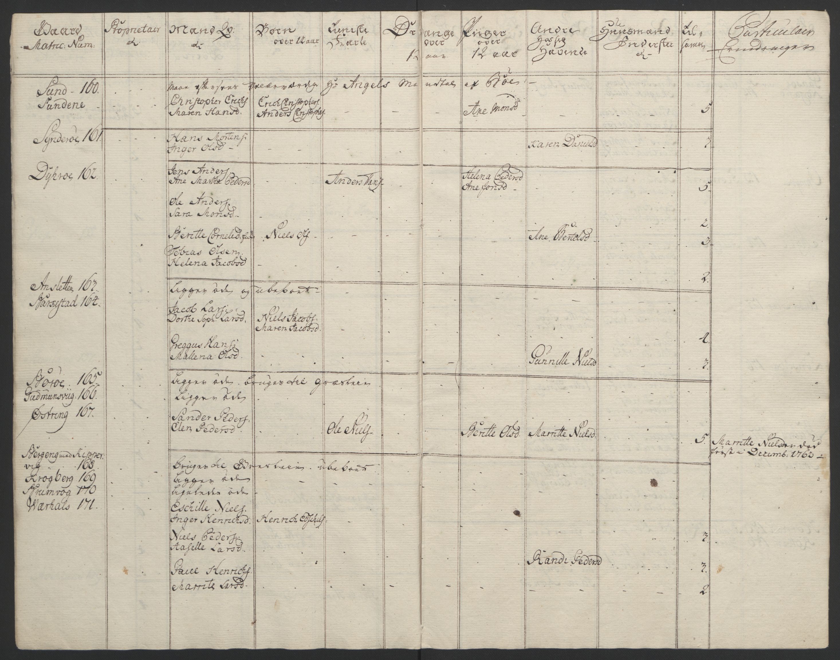 Rentekammeret inntil 1814, Reviderte regnskaper, Fogderegnskap, AV/RA-EA-4092/R67/L4747: Ekstraskatten Vesterålen, Andenes og Lofoten, 1762-1766, s. 67