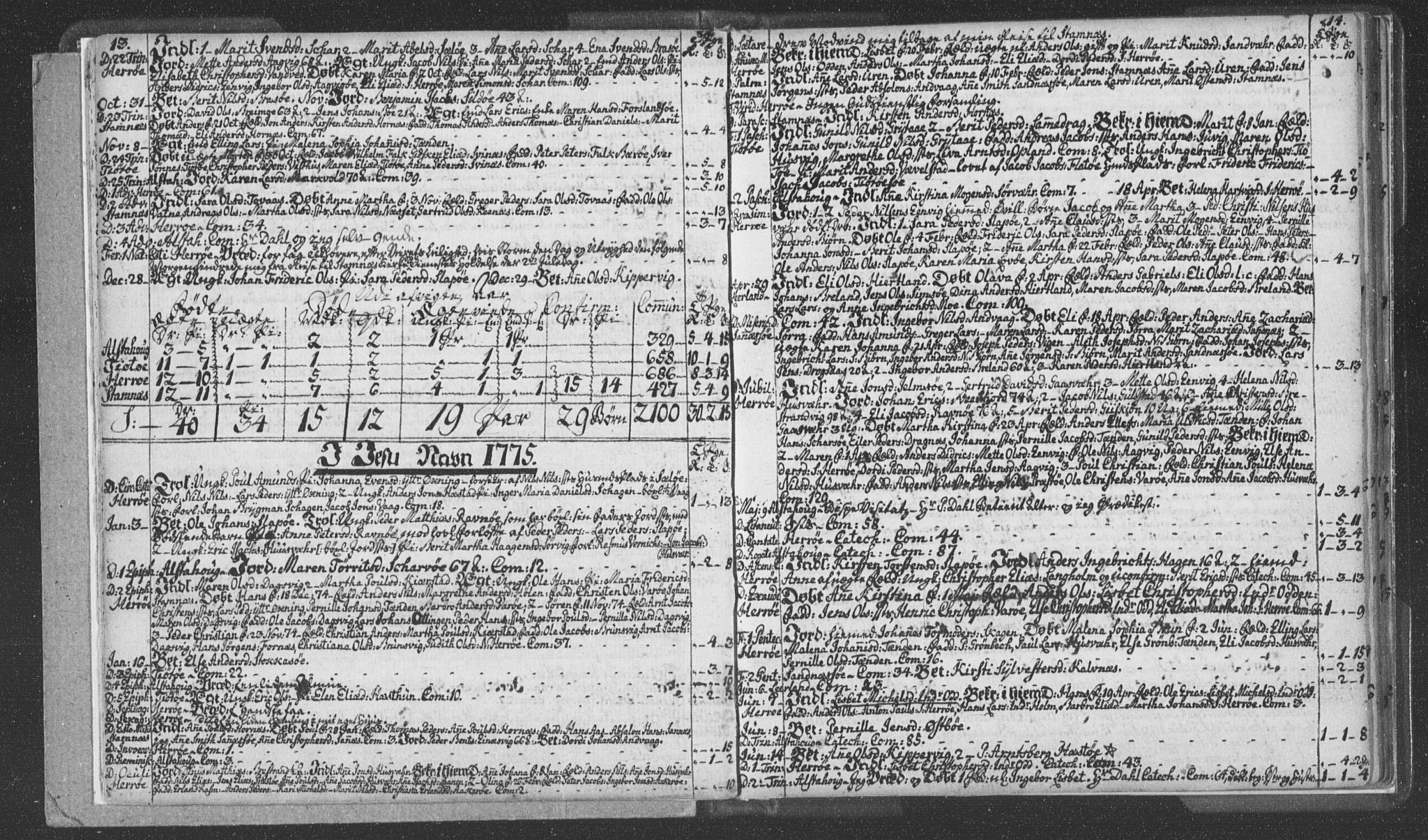 Ministerialprotokoller, klokkerbøker og fødselsregistre - Nordland, AV/SAT-A-1459/830/L0438: Ministerialbok nr. 830A06, 1773-1787, s. 13-14
