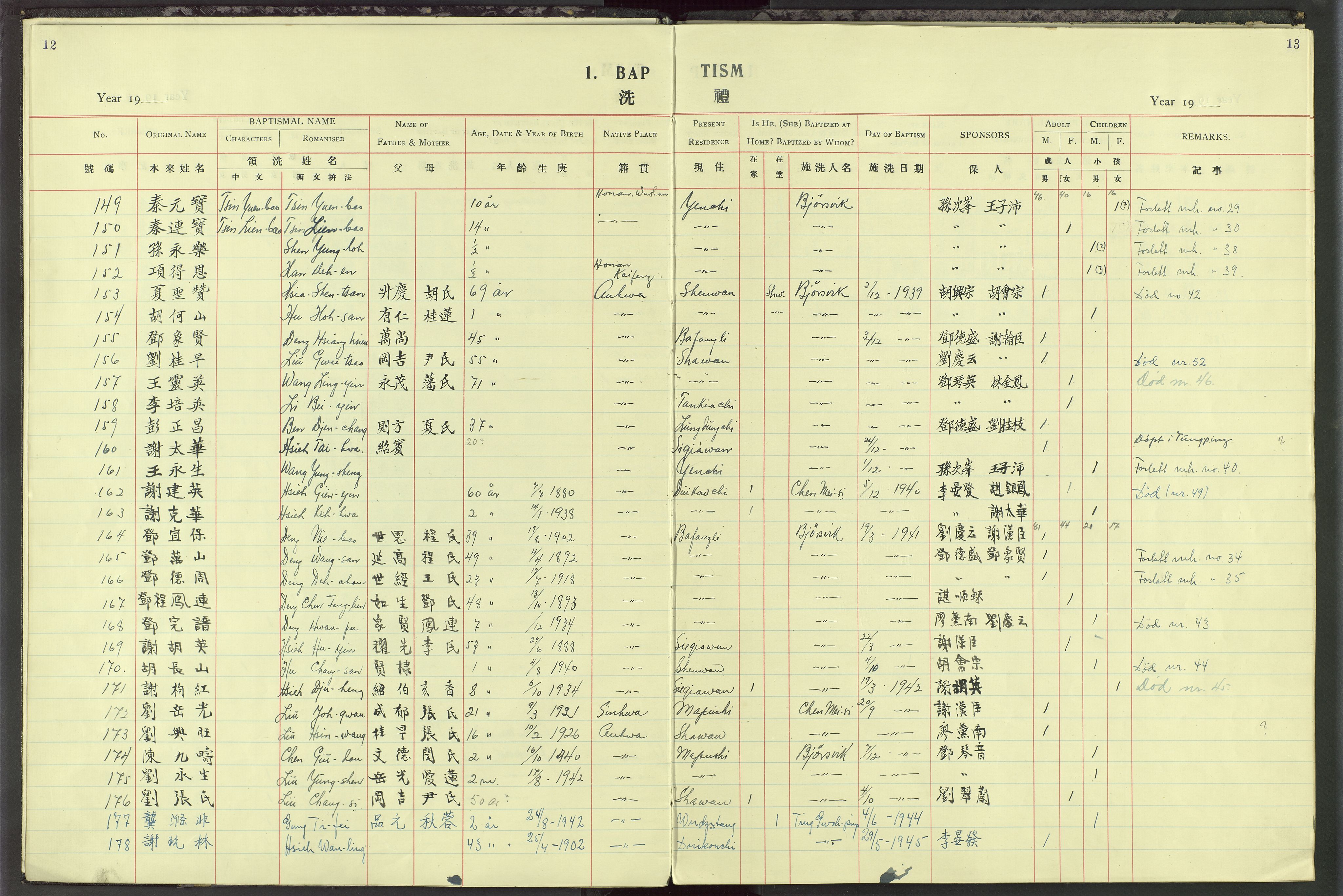 Det Norske Misjonsselskap - utland - Kina (Hunan), VID/MA-A-1065/Dm/L0077: Ministerialbok nr. 115, 1913-1947, s. 12-13