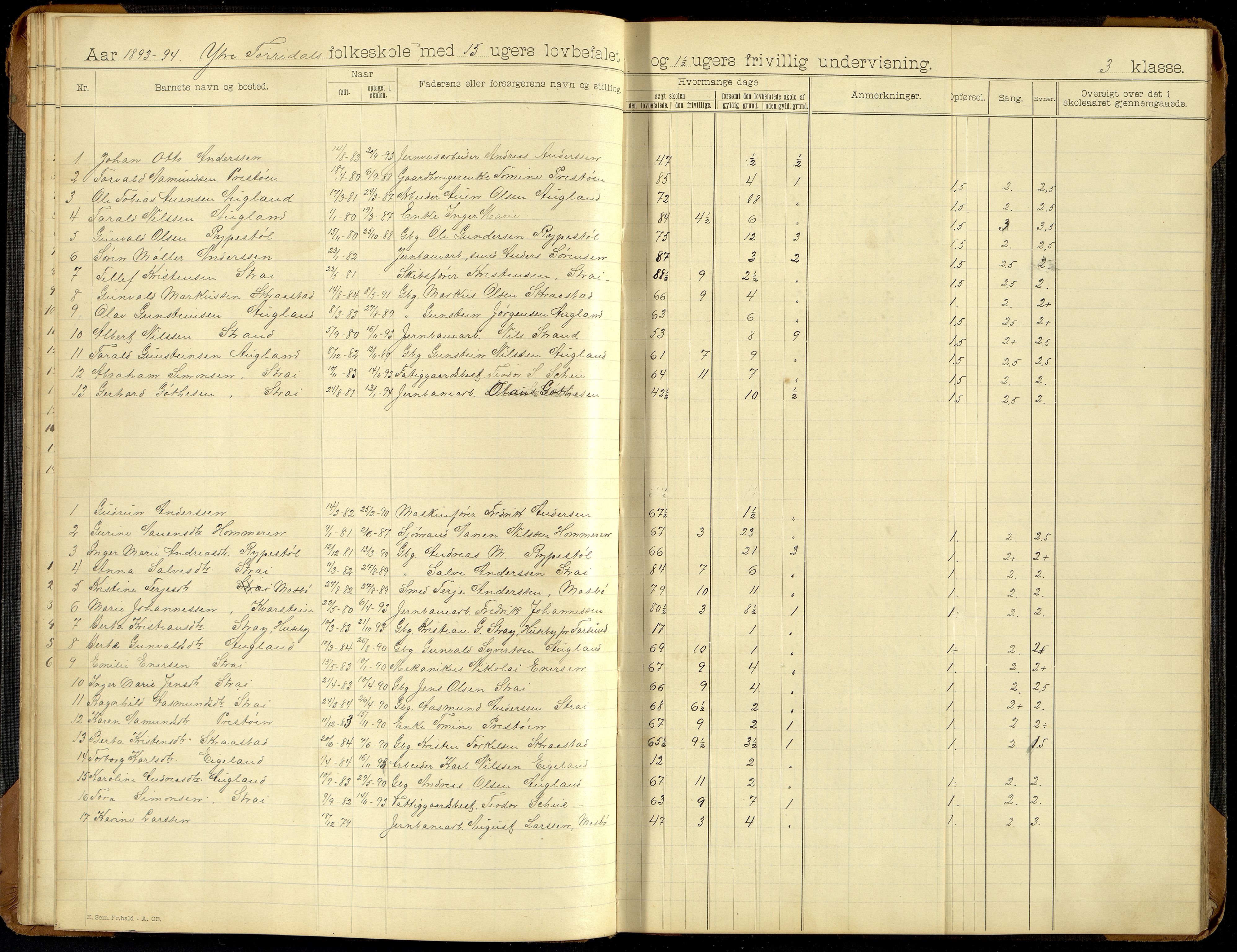 Oddernes kommune - Ytre Torridal skolekrets, ARKSOR/1001OD555/H/L0002: Skoleprotokoll (d), 1891-1902