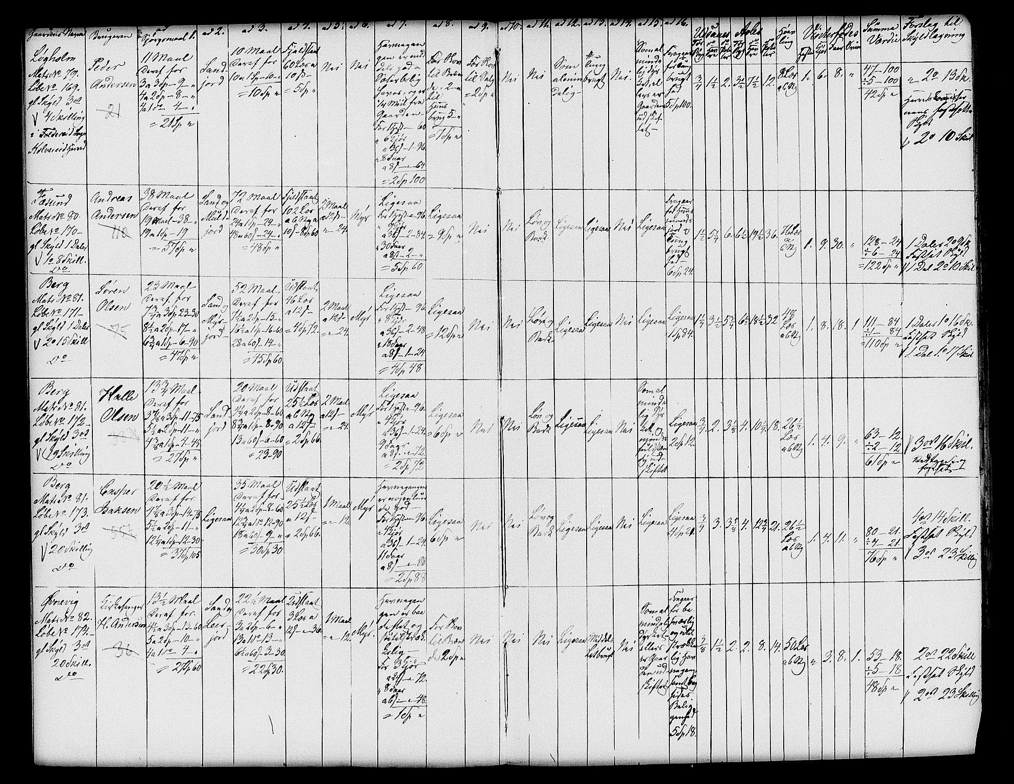 Matrikkelrevisjonen av 1863, AV/RA-S-1530/F/Fe/L0363: Kolvereid (Foldereid), 1863
