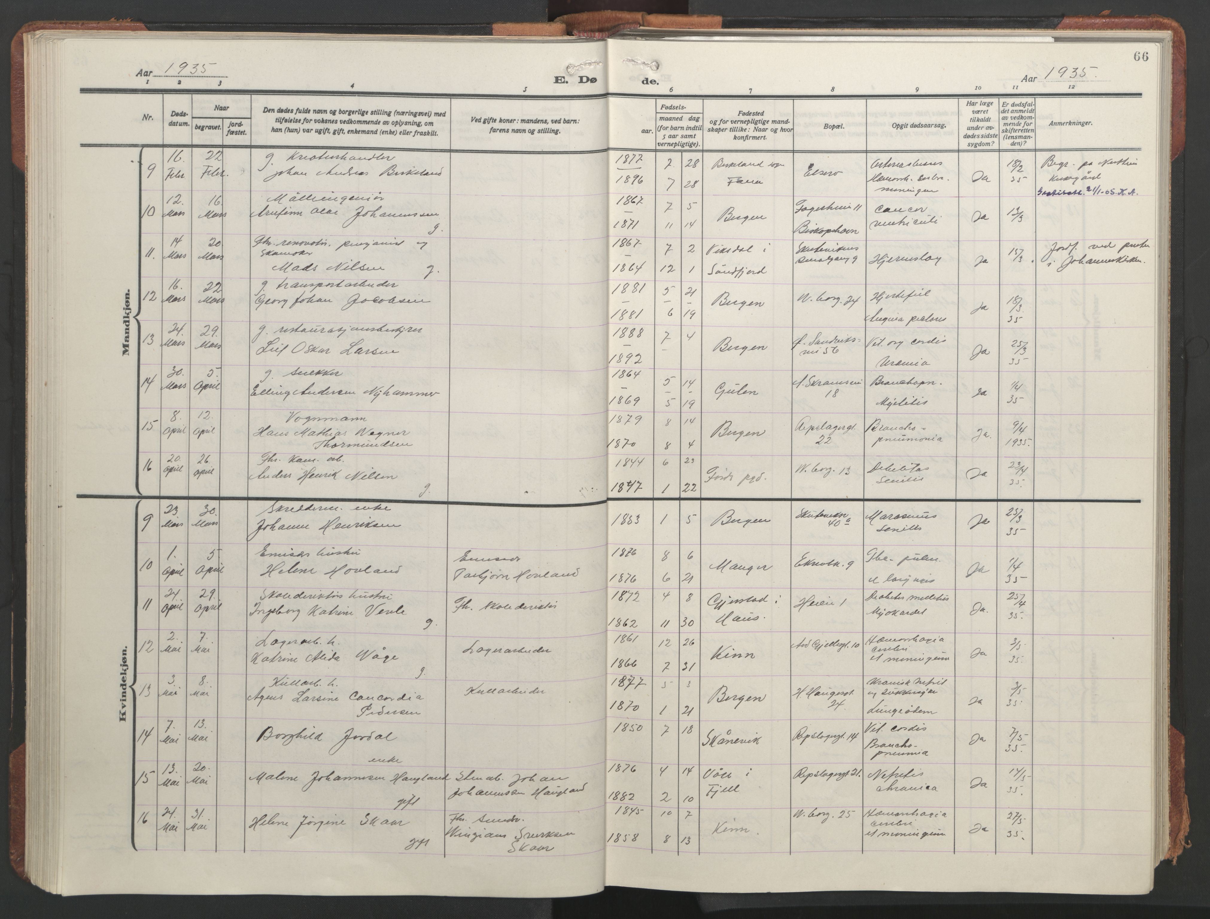 Sandviken Sokneprestembete, AV/SAB-A-77601/H/Hb/L0018: Klokkerbok nr. E 2, 1926-1962, s. 65b-66a