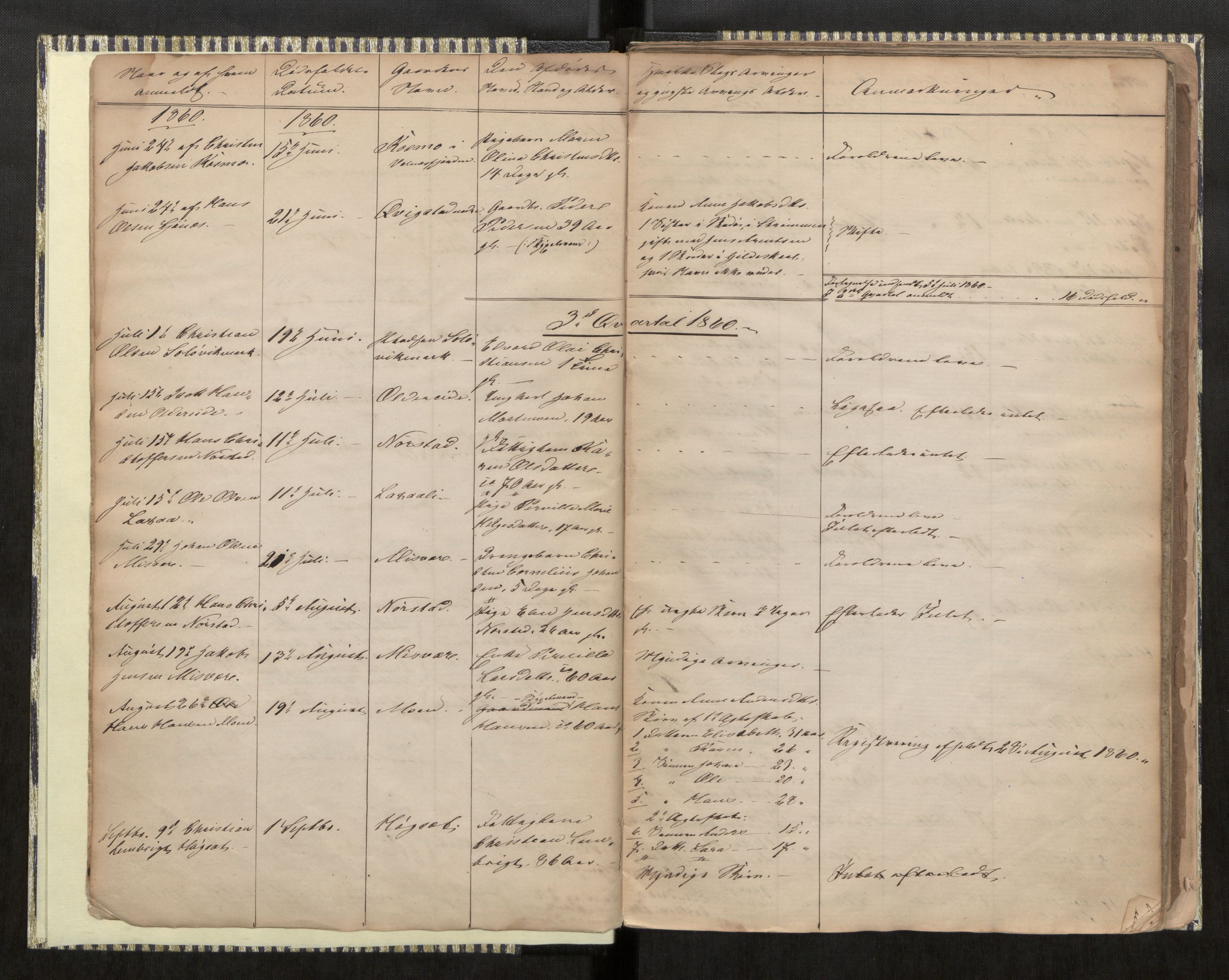Skjerstad lensmannskontor, AV/SAT-A-5910/2/Ga/L0001: Dødsfallsprotokoll, 1860-1886
