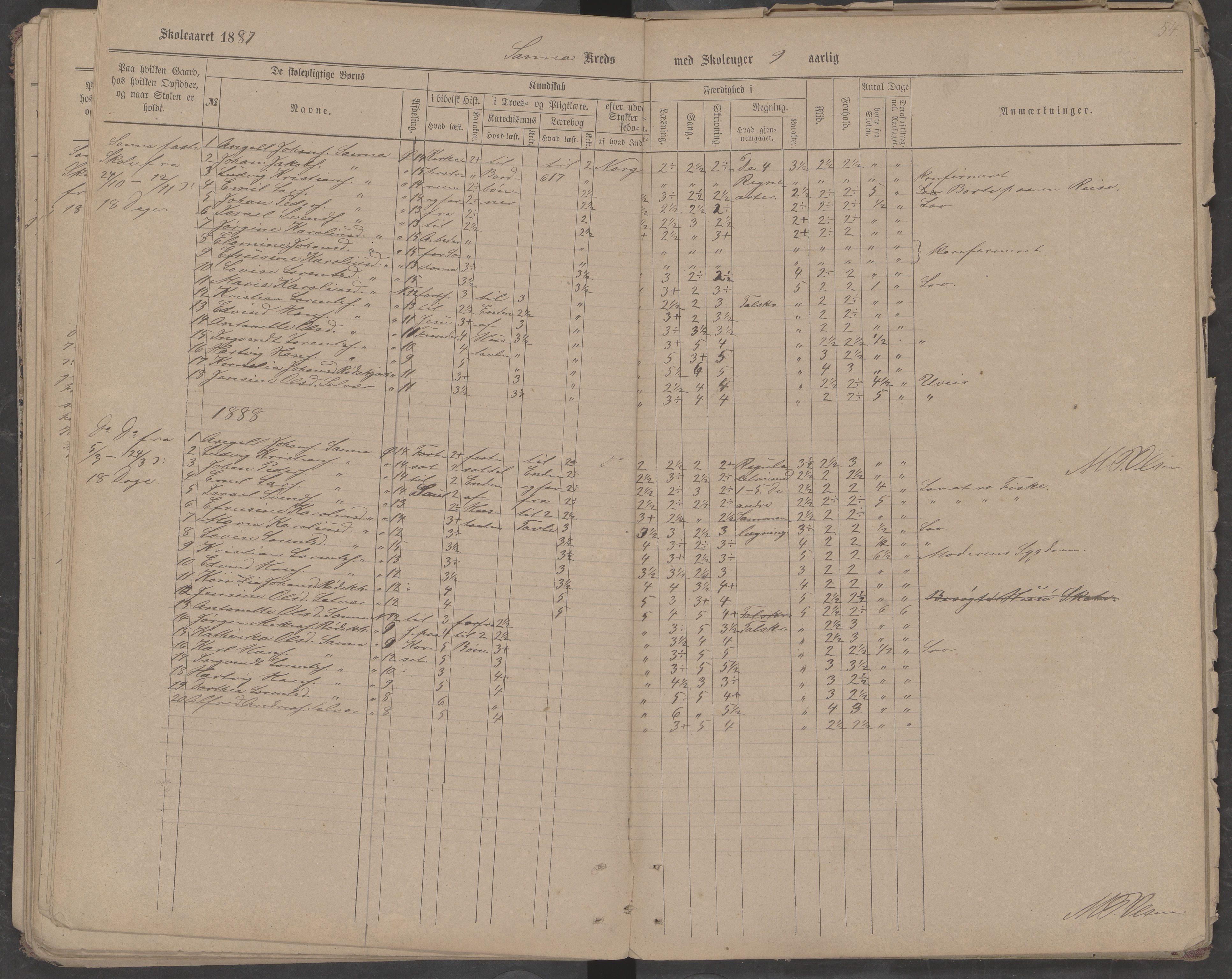 Træna kommune. Husøy, Sanna, Selvær og Dørvær skolekrets, AIN/K-18350.510.01, 1877-1890