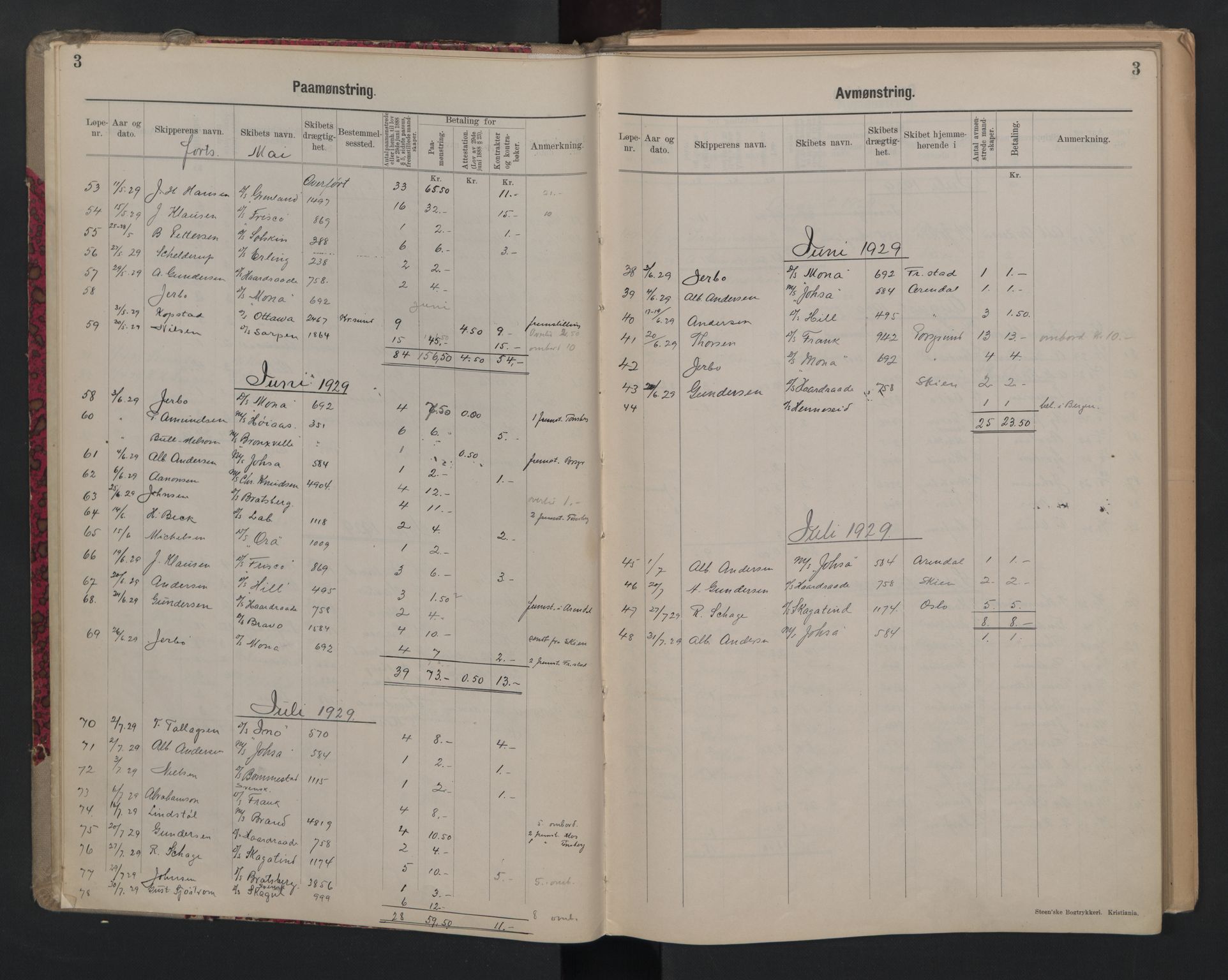 Porsgrunn innrulleringskontor, SAKO/A-829/H/Ha/L0012: Mønstringsjournal, 1929-1949, s. 3