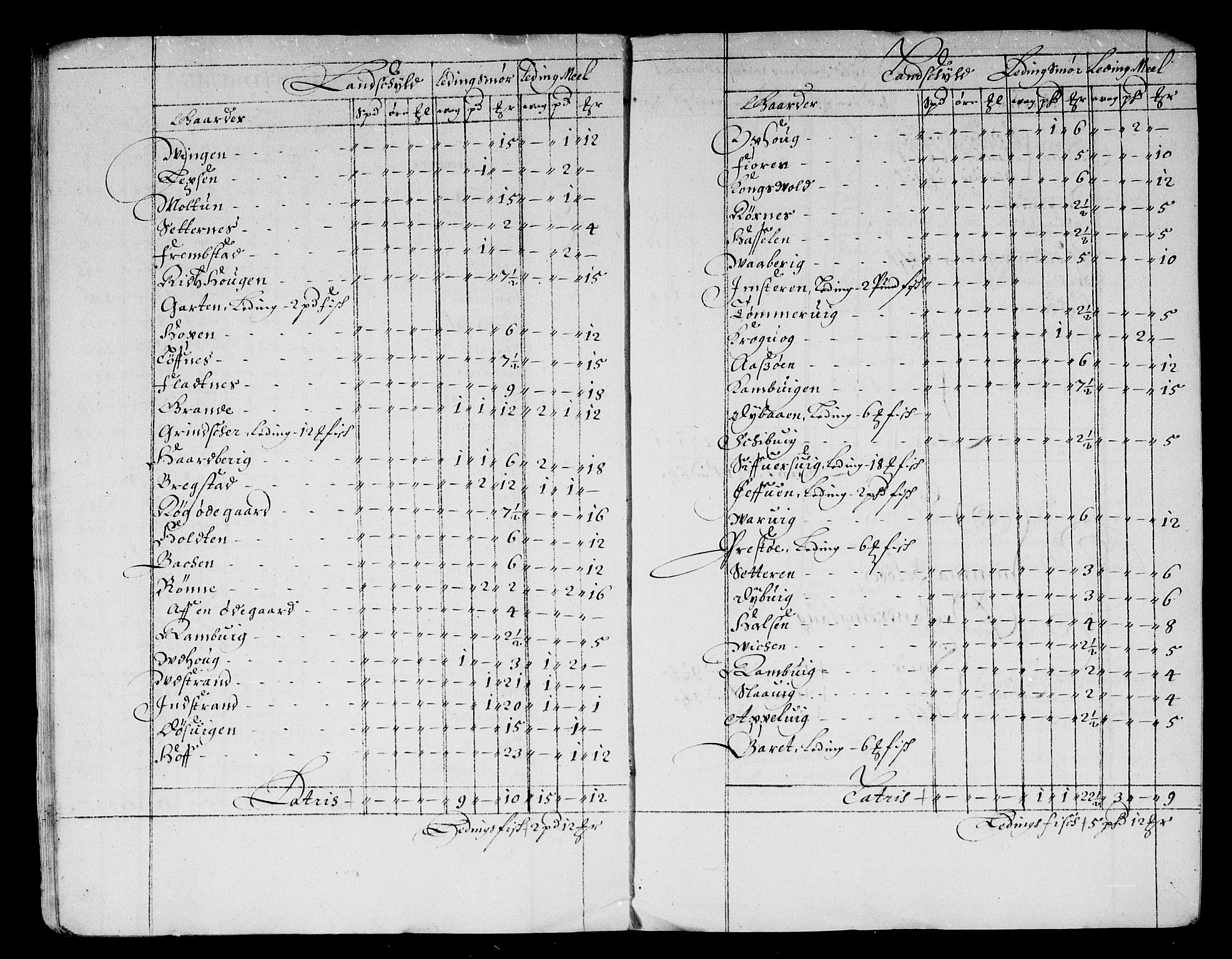 Rentekammeret inntil 1814, Reviderte regnskaper, Stiftamtstueregnskaper, Trondheim stiftamt og Nordland amt, AV/RA-EA-6044/R/Rd/L0040: Trondheim stiftamt, 1670-1674