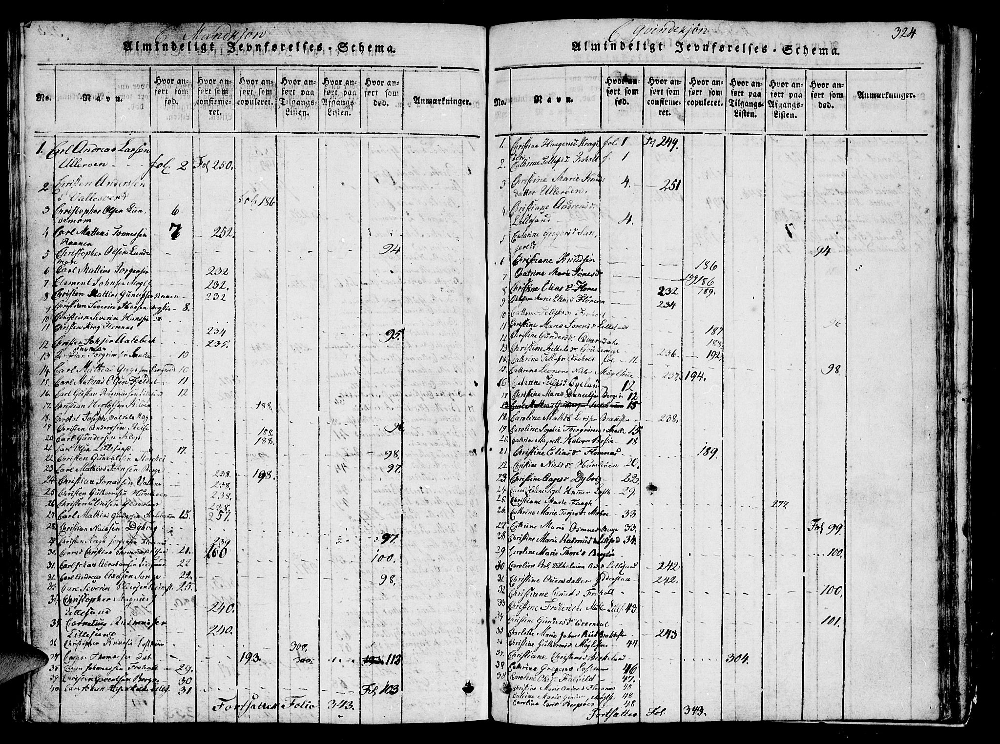 Vestre Moland sokneprestkontor, AV/SAK-1111-0046/F/Fb/Fbb/L0001: Klokkerbok nr. B 1, 1816-1851, s. 324
