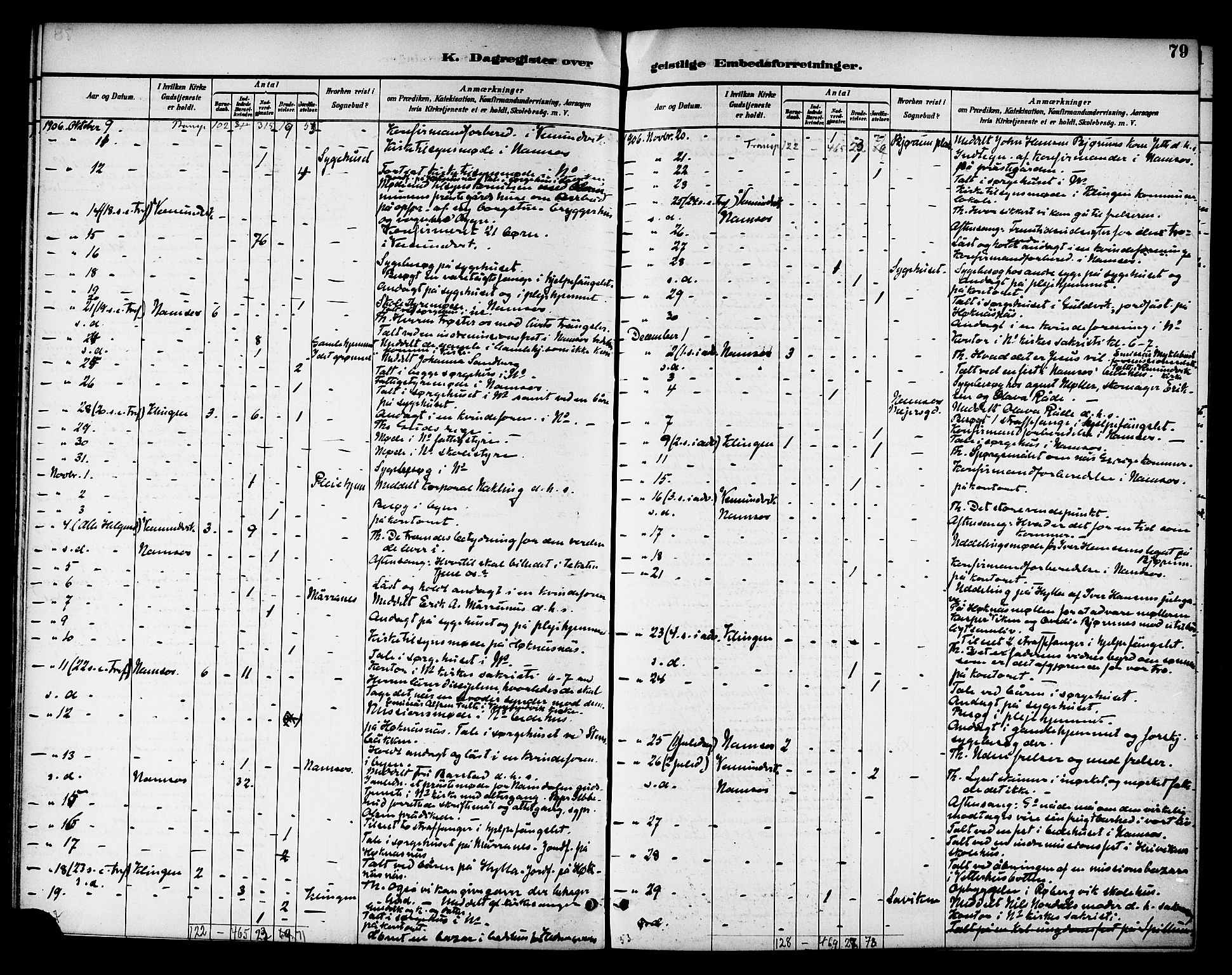 Ministerialprotokoller, klokkerbøker og fødselsregistre - Nord-Trøndelag, AV/SAT-A-1458/768/L0575: Dagsregister nr. 766A09, 1889-1931, s. 79