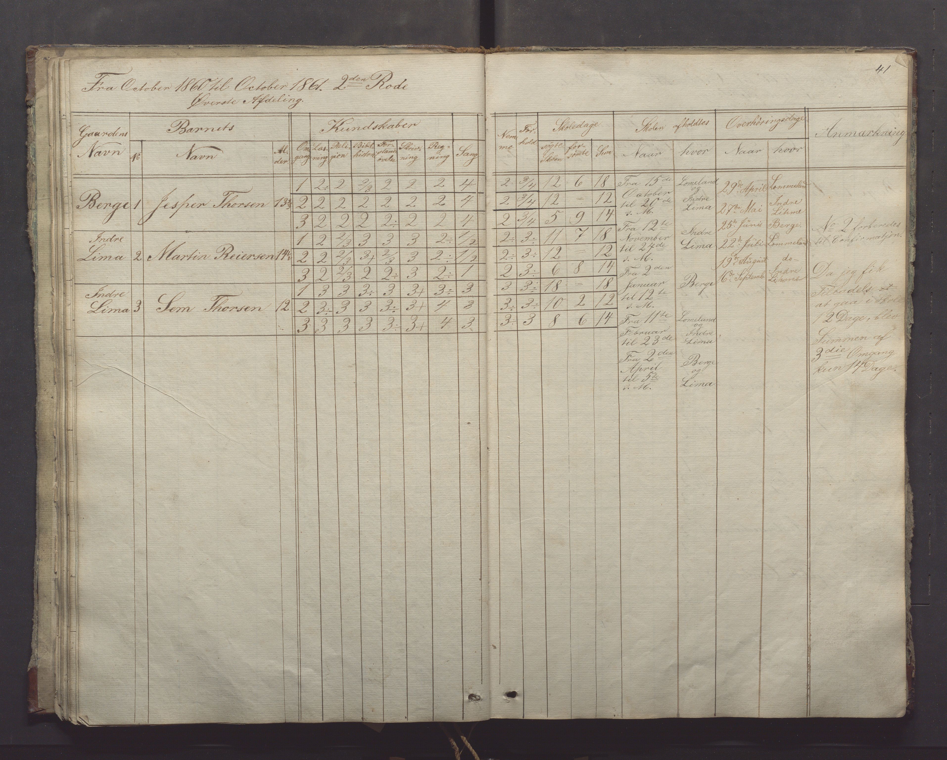 Gjesdal kommune - Oftedal skole, IKAR/K-101392/H/L0001: Skoleprotokoll, 1854-1868, s. 41