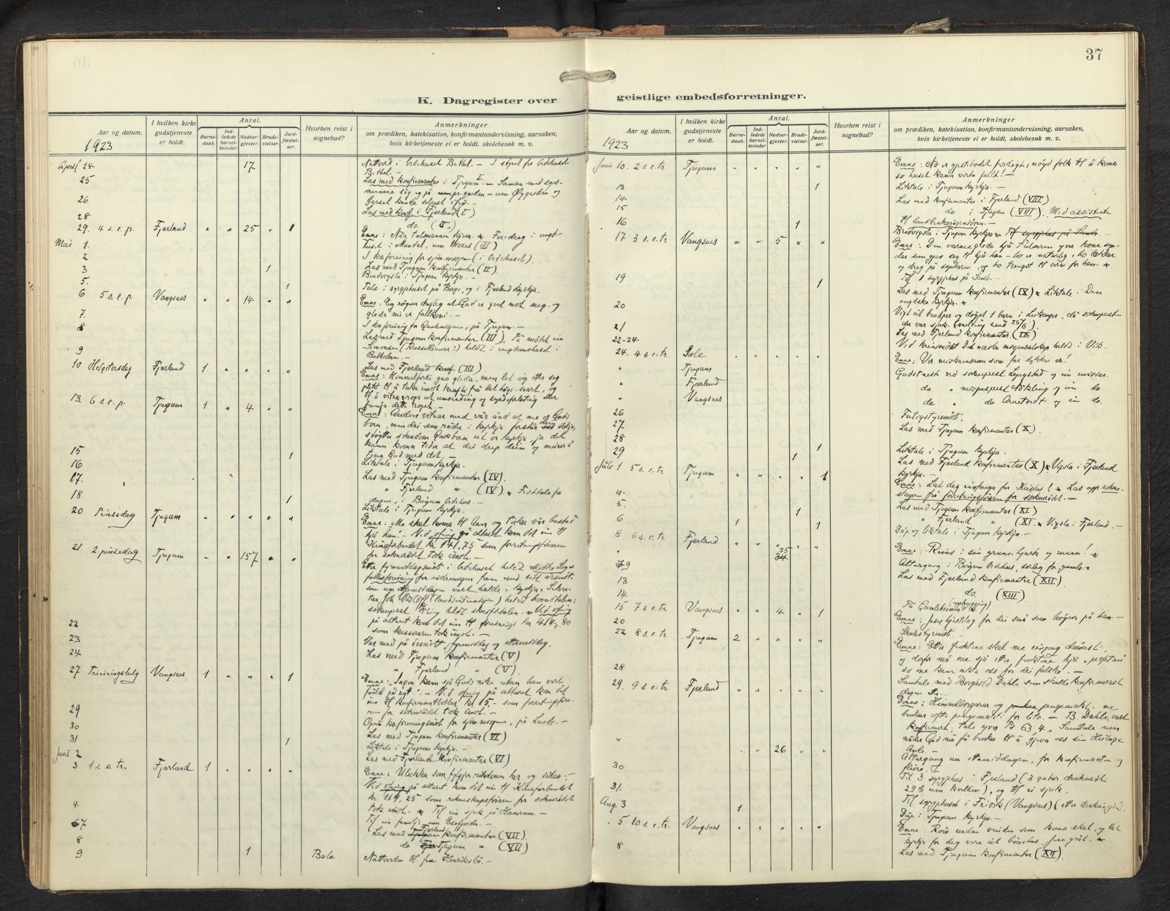 Balestrand sokneprestembete, AV/SAB-A-79601/H/Haa/Haag/L0002: Dagsregister nr. G 2, 1912-1937, s. 36b-37a