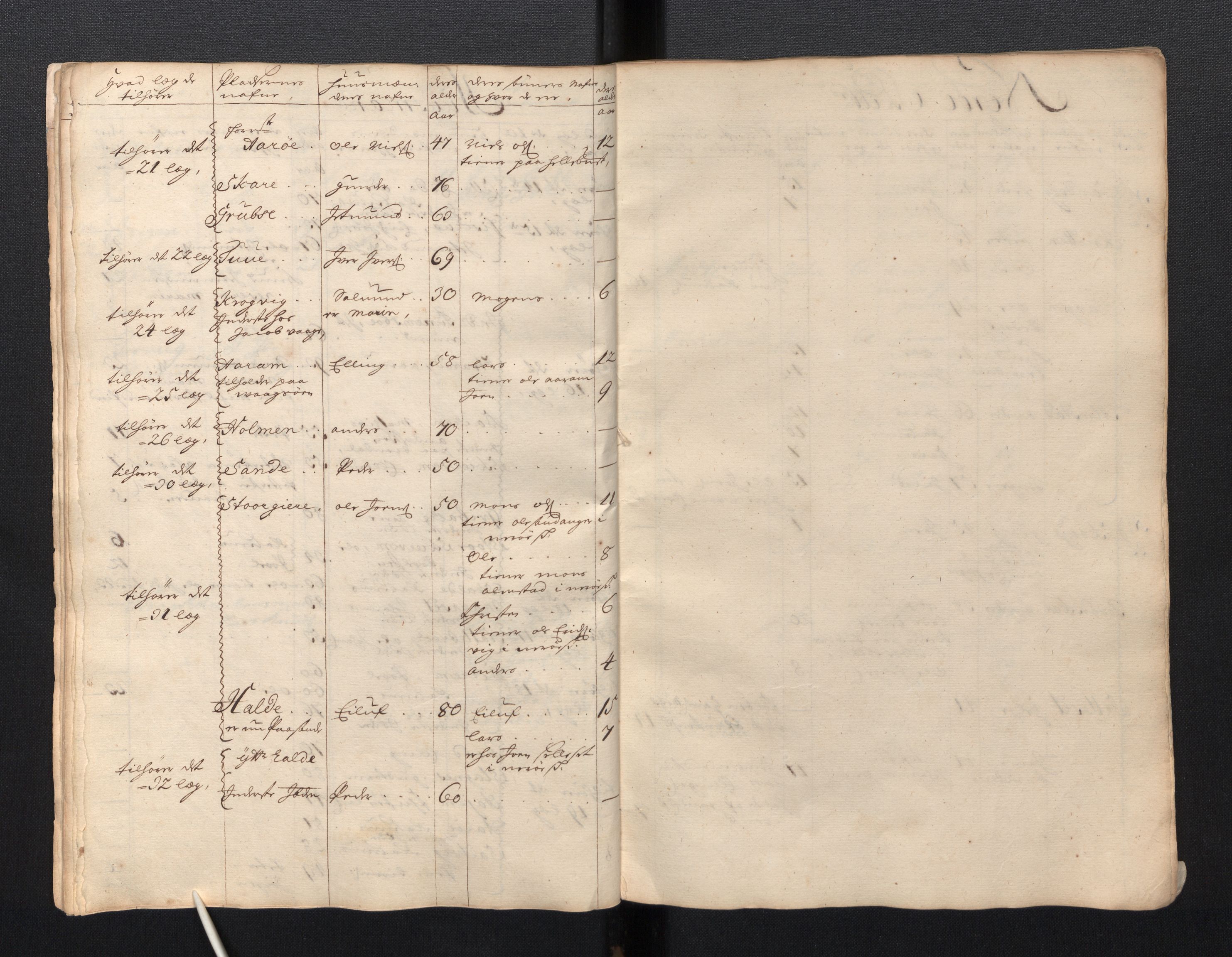 Innrulleringssjefen i Bergen, AV/SAB-A-100050/G/Ga/Gac/L0001: Manntall Sunnmøre, 1704