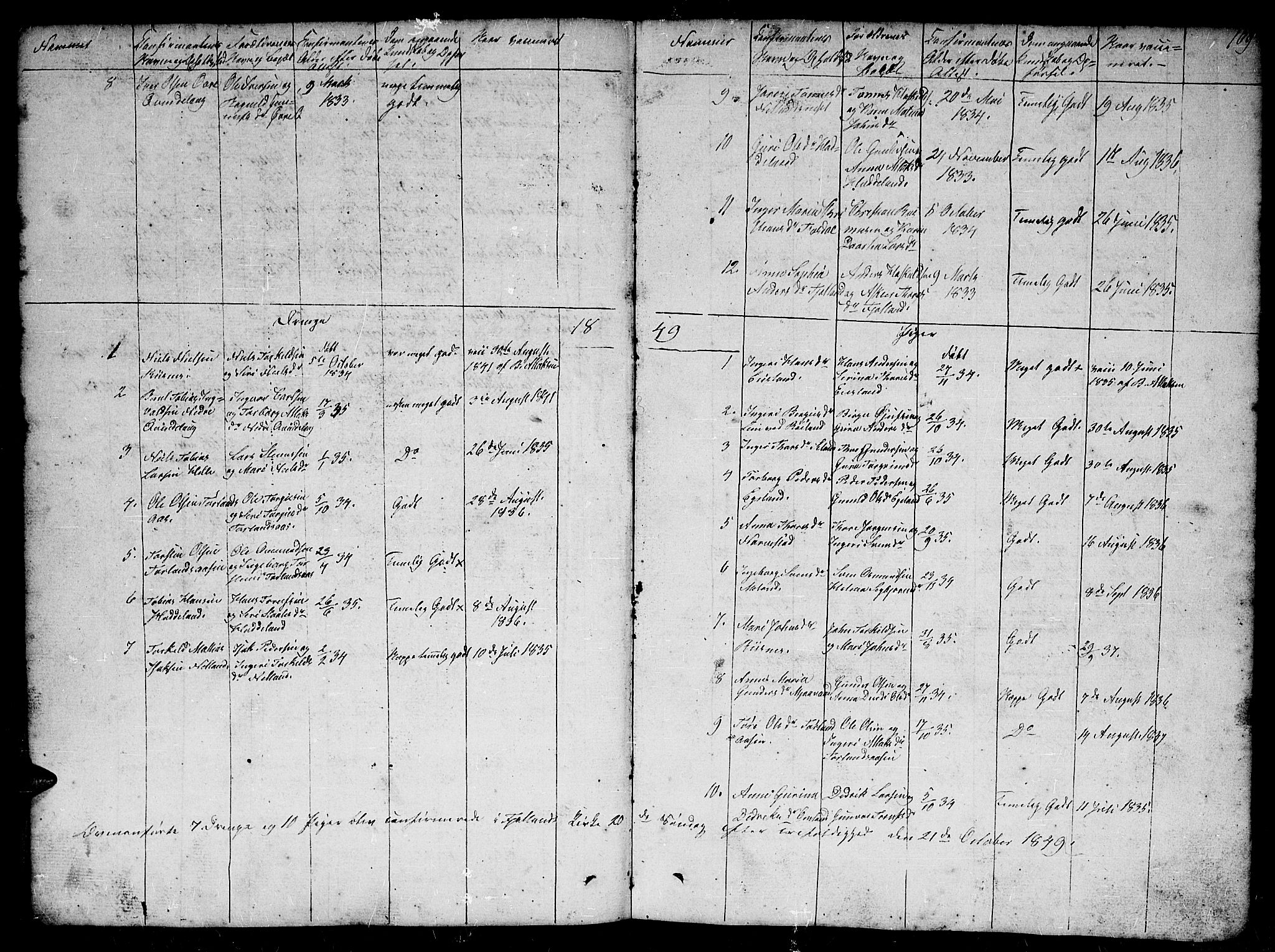 Fjotland sokneprestkontor, SAK/1111-0010/F/Fb/L0002: Klokkerbok nr. B 2, 1841-1871, s. 109