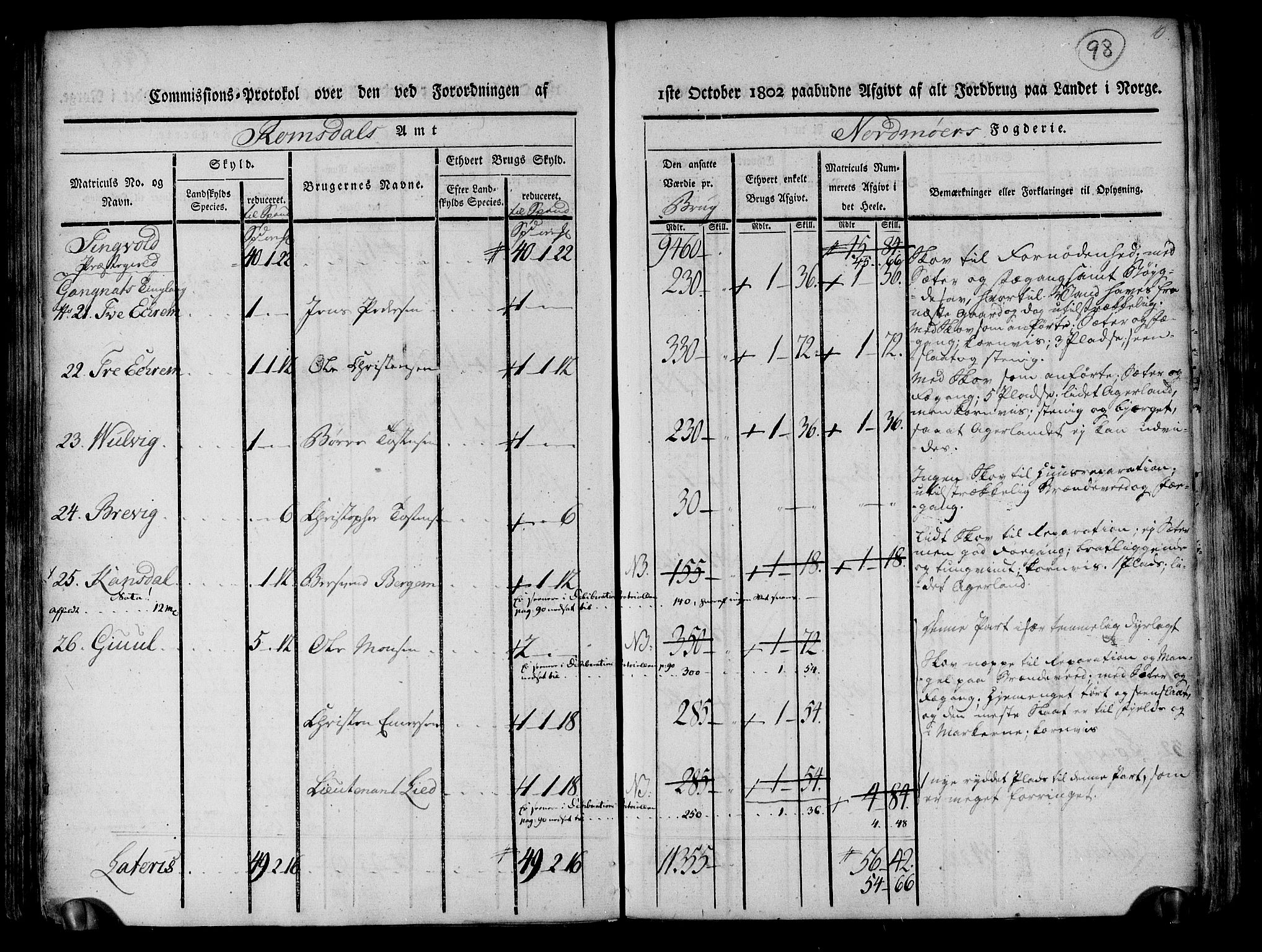 Rentekammeret inntil 1814, Realistisk ordnet avdeling, AV/RA-EA-4070/N/Ne/Nea/L0130: til 0132: Nordmøre fogderi. Kommisjonsprotokoll, 1803, s. 98