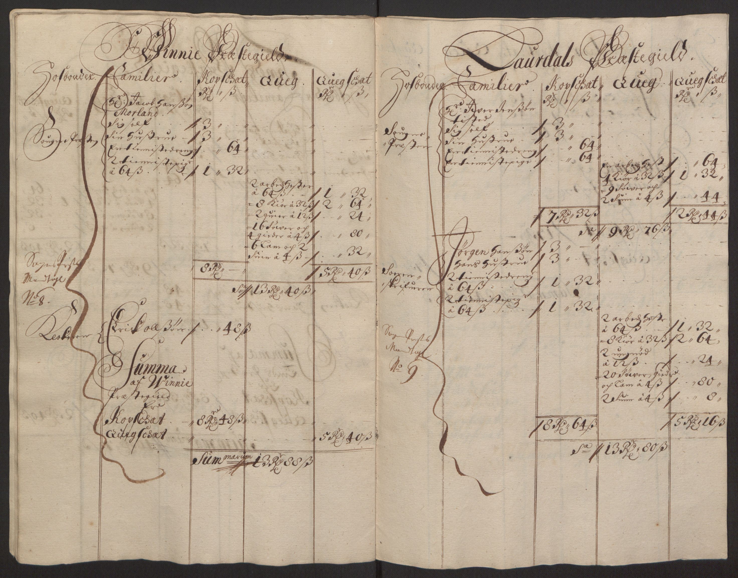 Rentekammeret inntil 1814, Reviderte regnskaper, Fogderegnskap, RA/EA-4092/R35/L2081: Fogderegnskap Øvre og Nedre Telemark, 1680-1684, s. 191