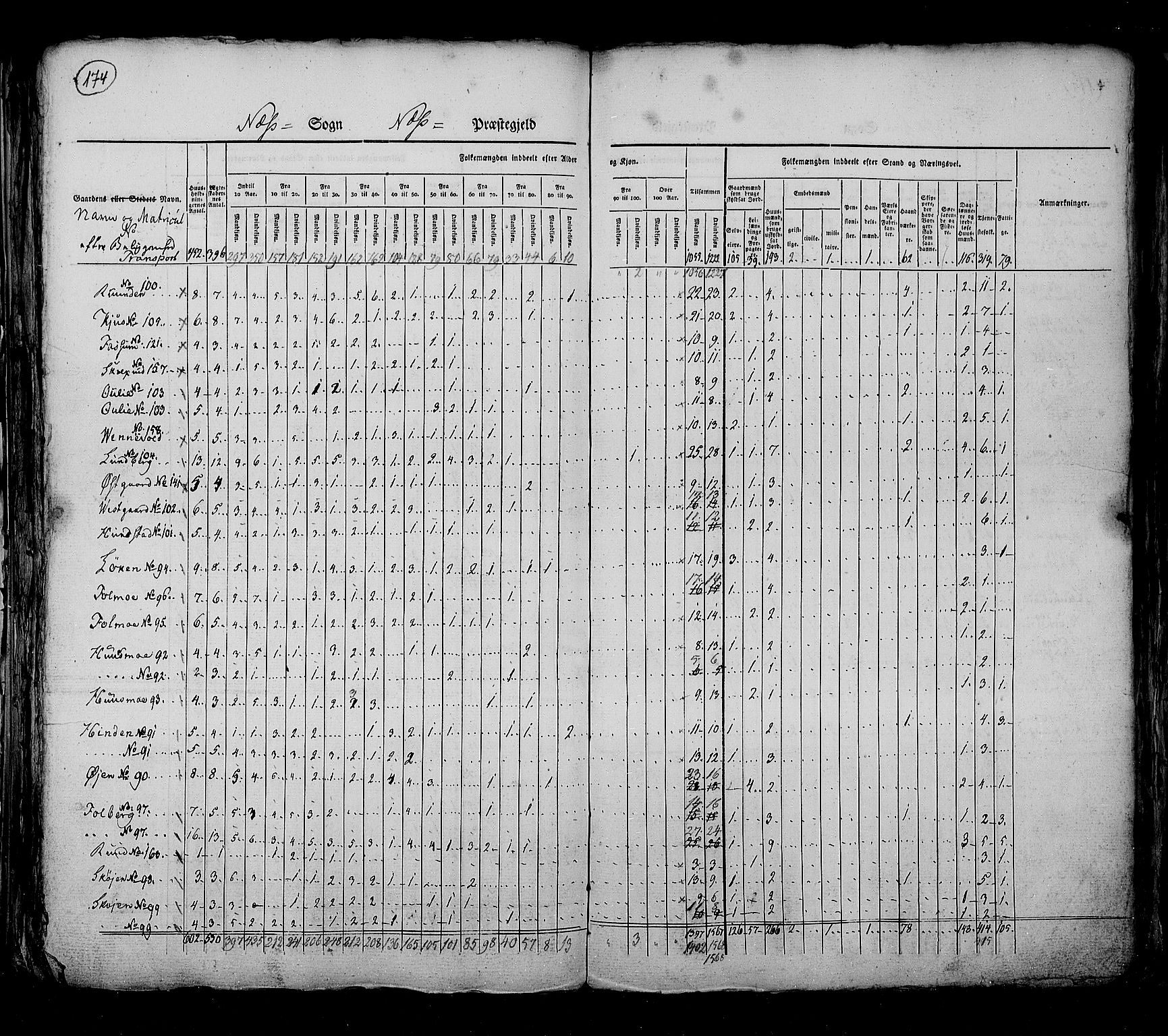 RA, Folketellingen 1825, bind 4: Akershus amt, 1825, s. 174