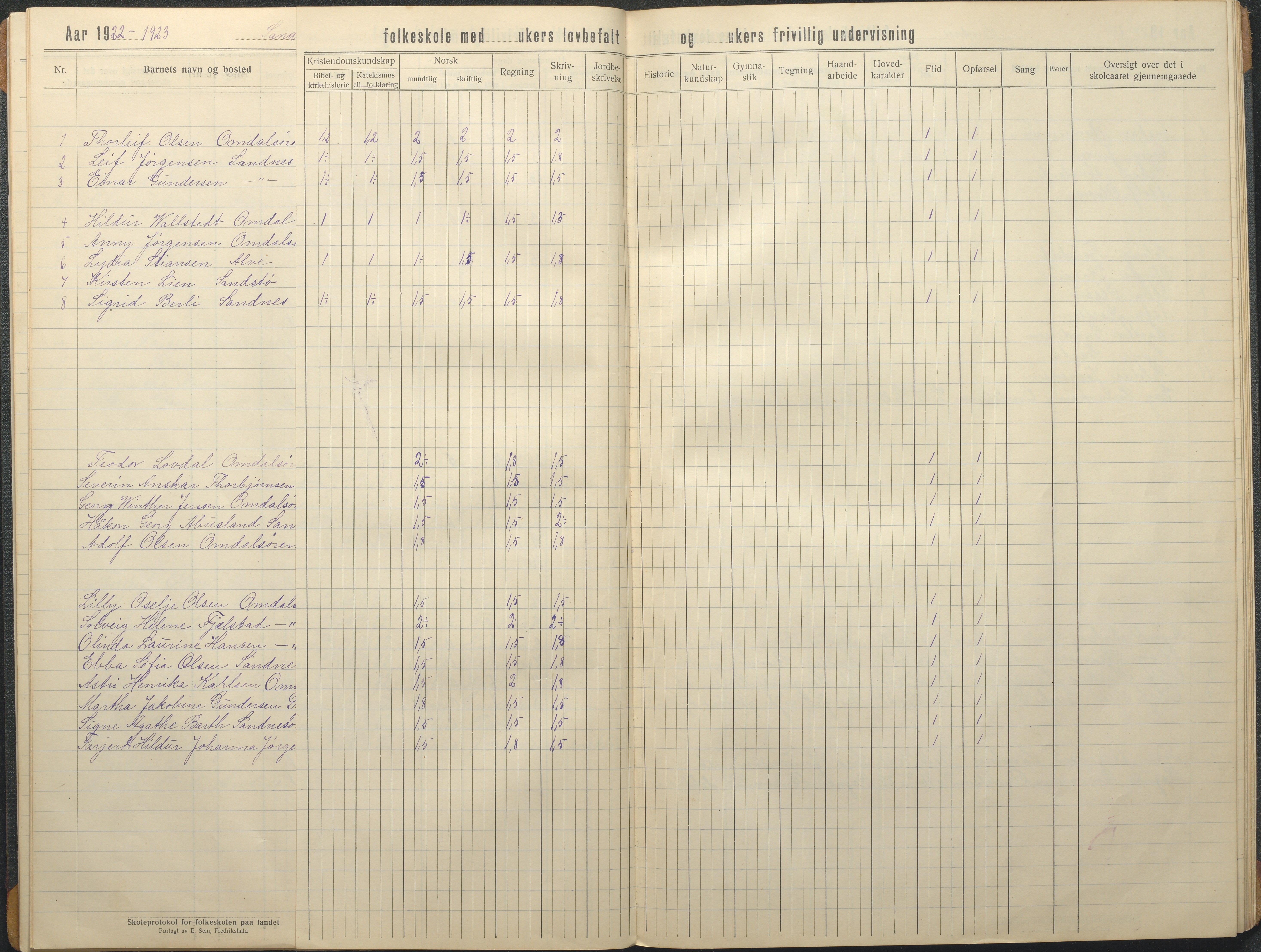 Tromøy kommune frem til 1971, AAKS/KA0921-PK/04/L0080: Sandnes - Karakterprotokoll, 1916-1939