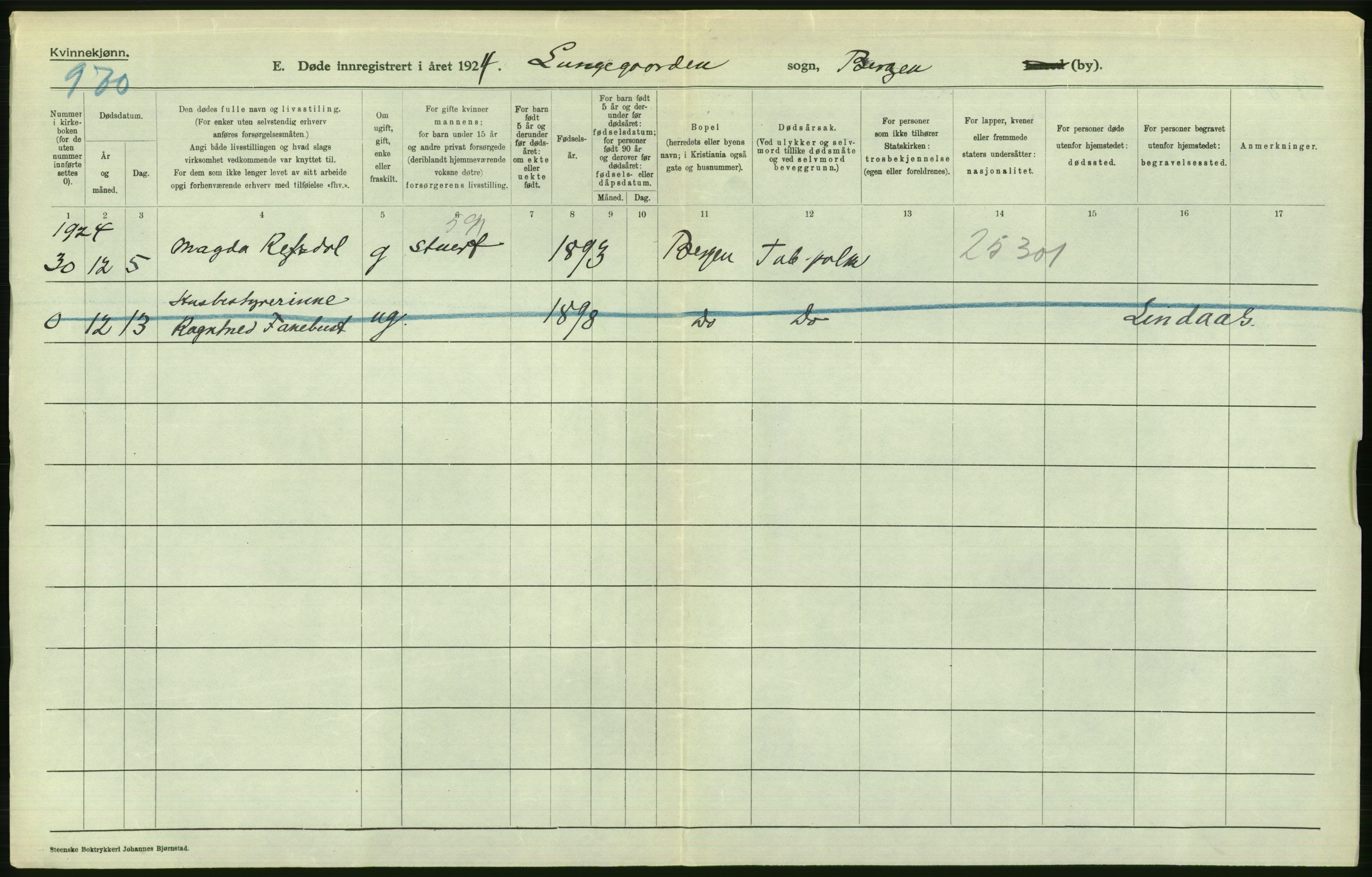 Statistisk sentralbyrå, Sosiodemografiske emner, Befolkning, AV/RA-S-2228/D/Df/Dfc/Dfcd/L0028: Bergen: Gifte, døde., 1924, s. 668