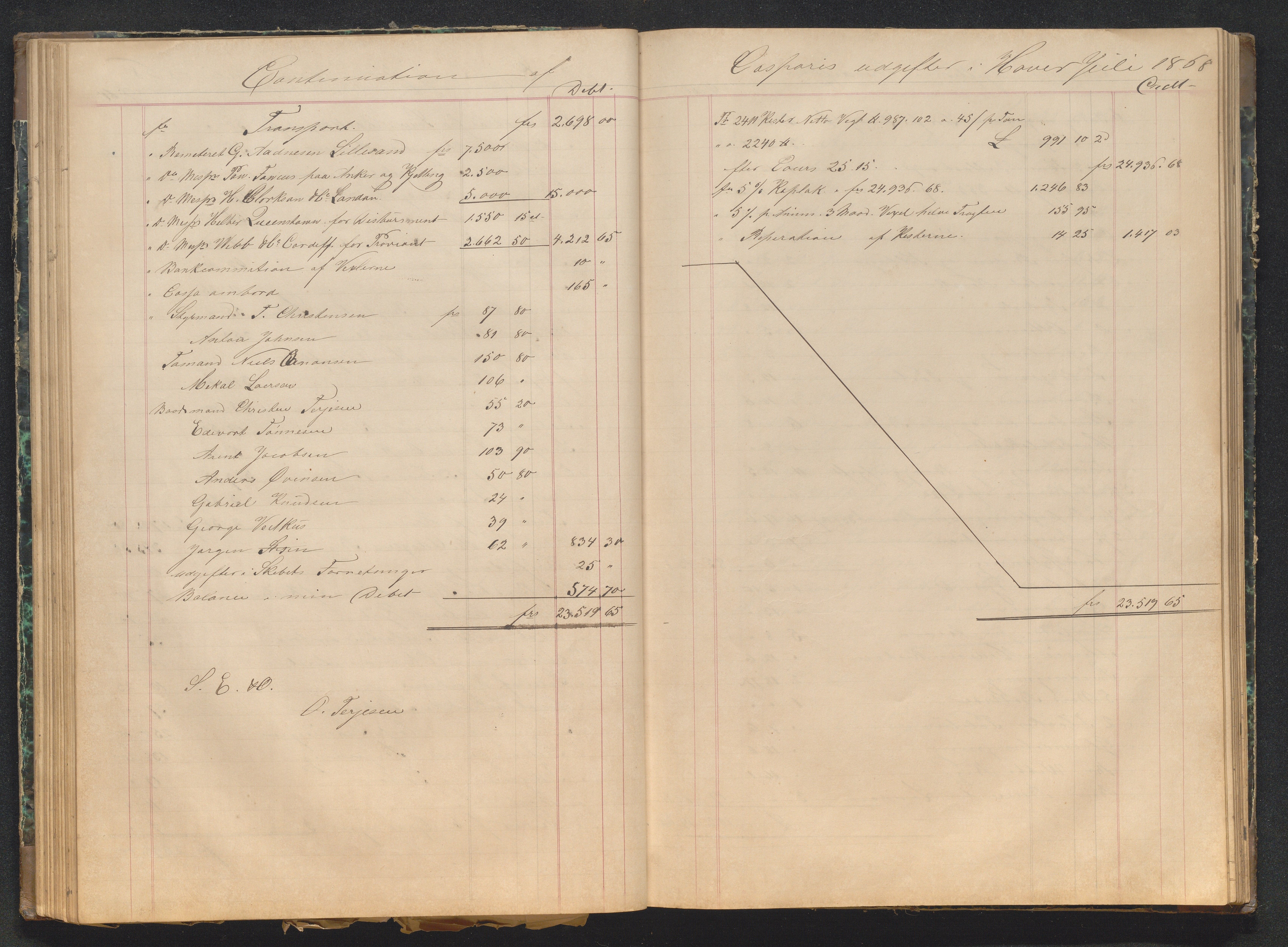 O. Terjesens rederi, AAKS/PA-2525/R/R01/L0001: Regnskapsbøker 3 stk, 1863-1916