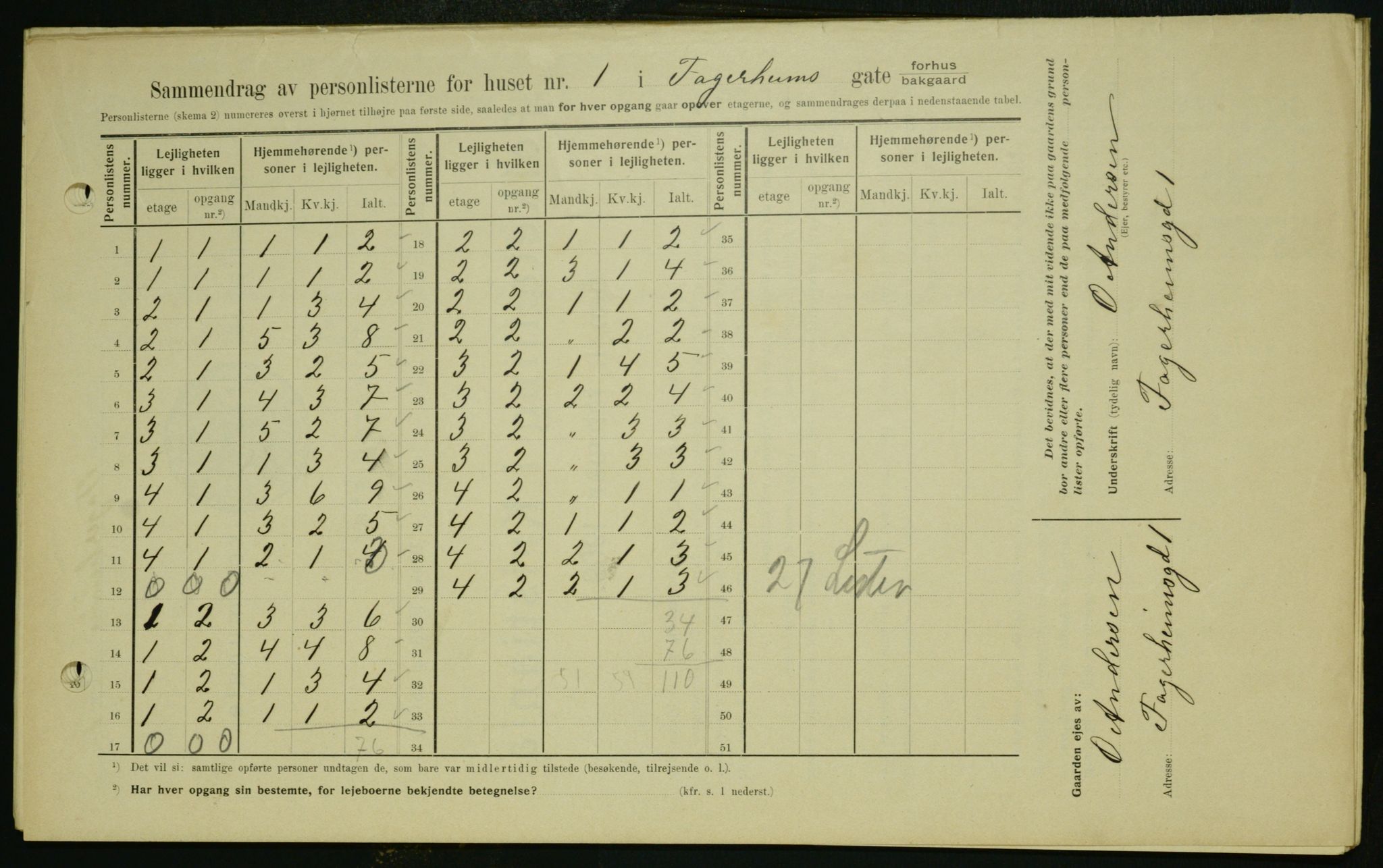 OBA, Kommunal folketelling 1.2.1909 for Kristiania kjøpstad, 1909, s. 20800