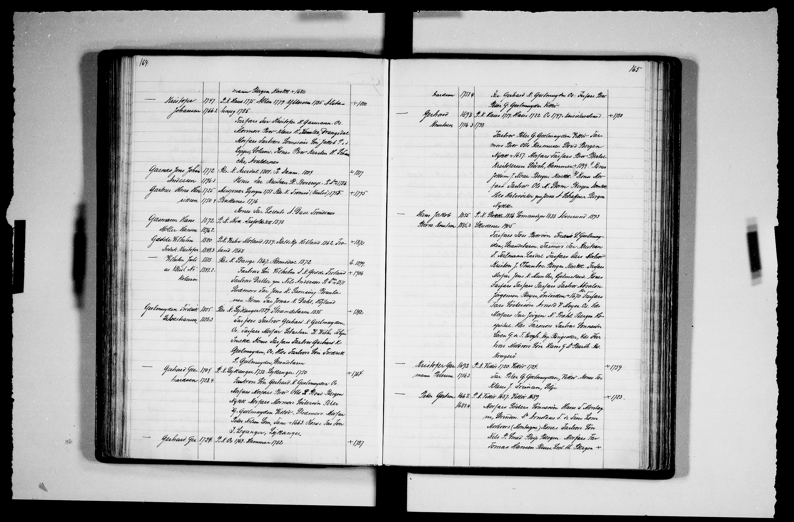 Manuskriptsamlingen, RA/EA-3667/F/L0111b: Schiørn, Fredrik; Den norske kirkes embeter og prester 1700-1900, Prester A-K, 1700-1900, s. 164-165