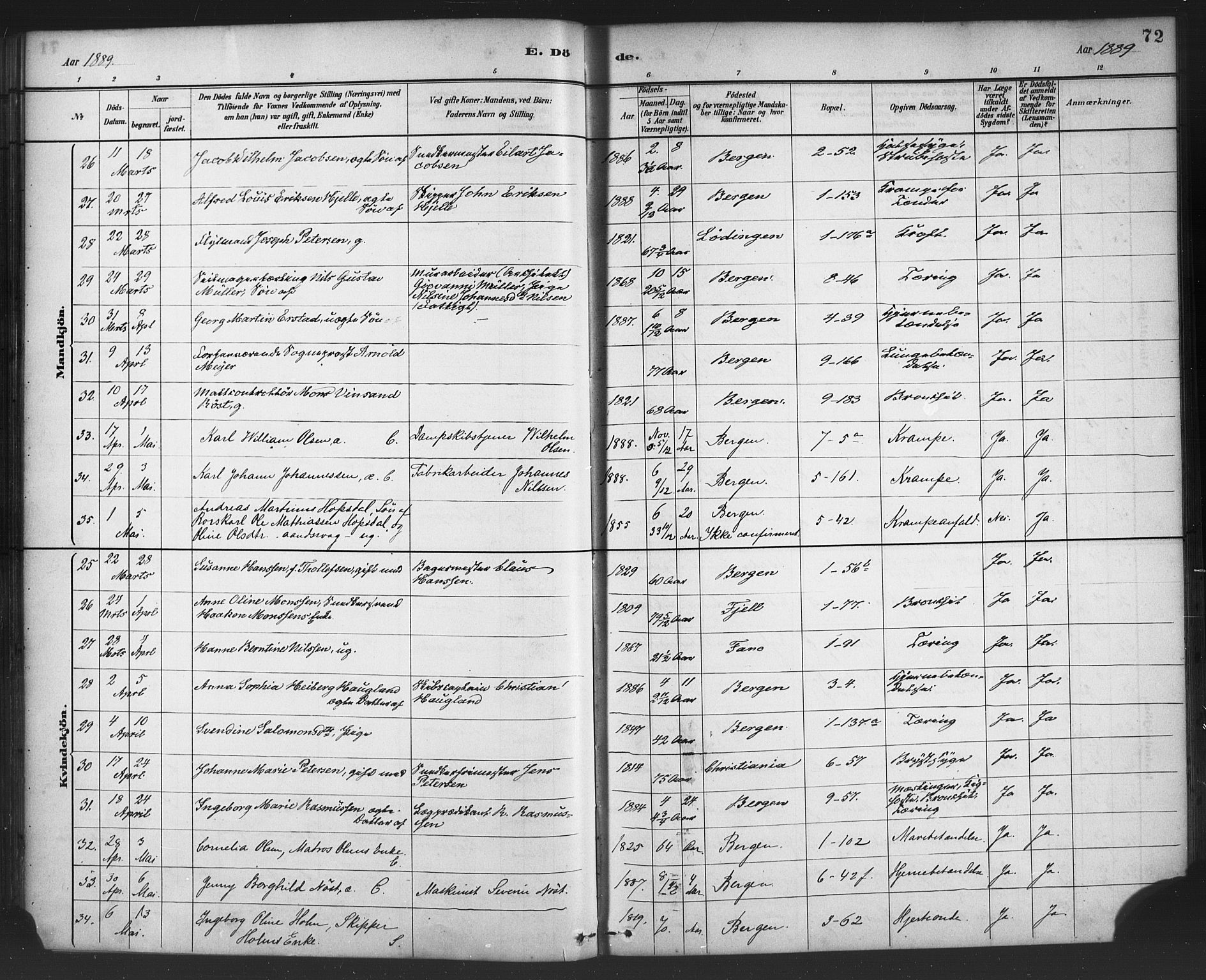 Nykirken Sokneprestembete, AV/SAB-A-77101/H/Haa/L0044: Ministerialbok nr. E 4, 1882-1898, s. 72