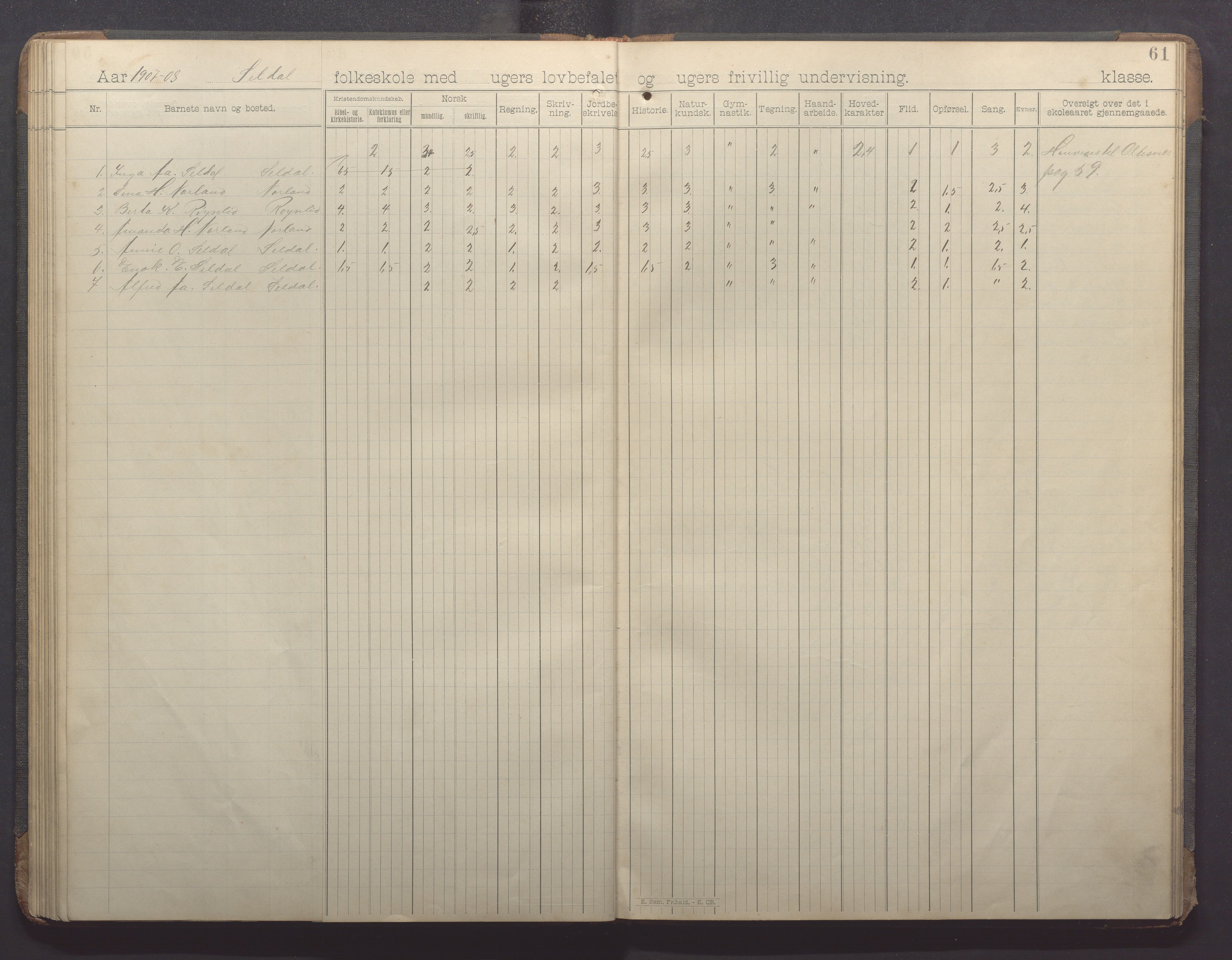 Høle kommune - Oltesvik skole, IKAR/K-100031/H/L0001: Skoleprotokoll, 1894-1915, s. 61