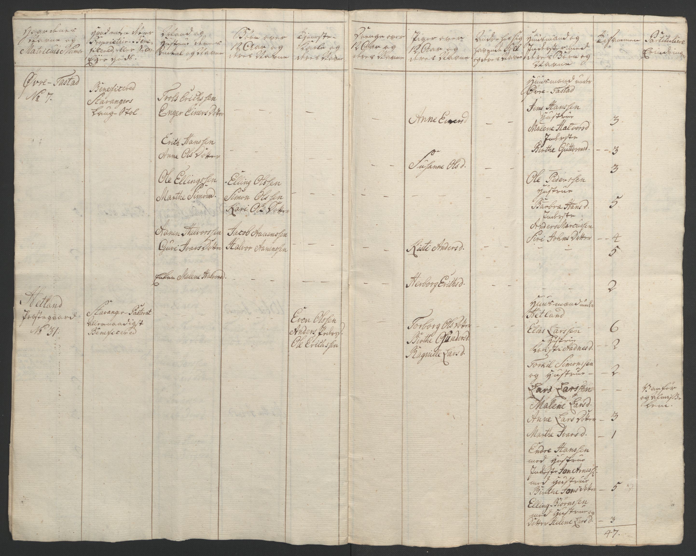 Rentekammeret inntil 1814, Realistisk ordnet avdeling, AV/RA-EA-4070/Ol/L0015/0002: [Gg 10]: Ekstraskatten, 23.09.1762. Stavanger by, Jæren og Dalane, Bergen / Jæren og Dalane, 1762-1764, s. 13