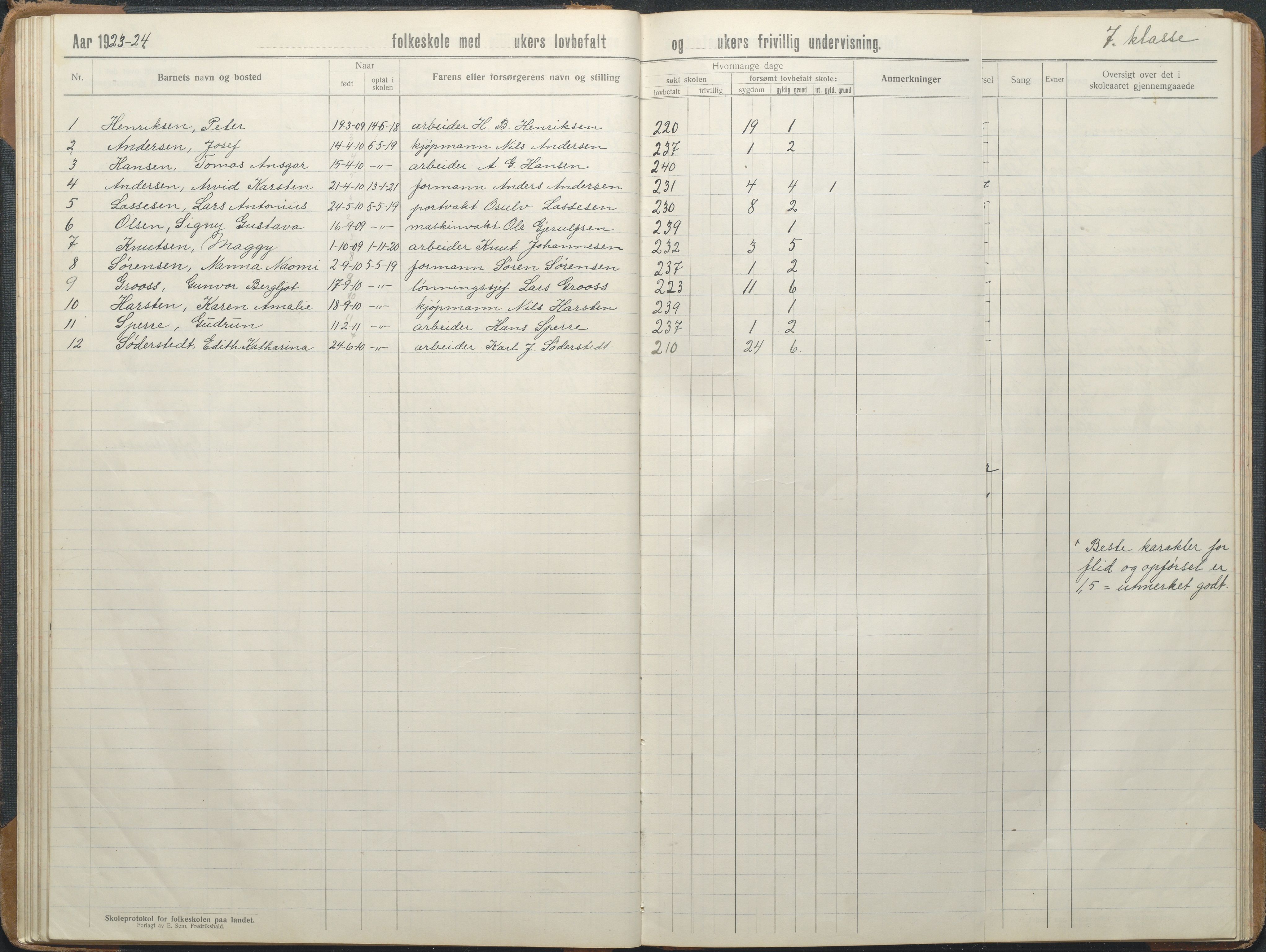 Stokken kommune, AAKS/KA0917-PK/04/04d/L0012: Skoleprotokoll, 1913-1938