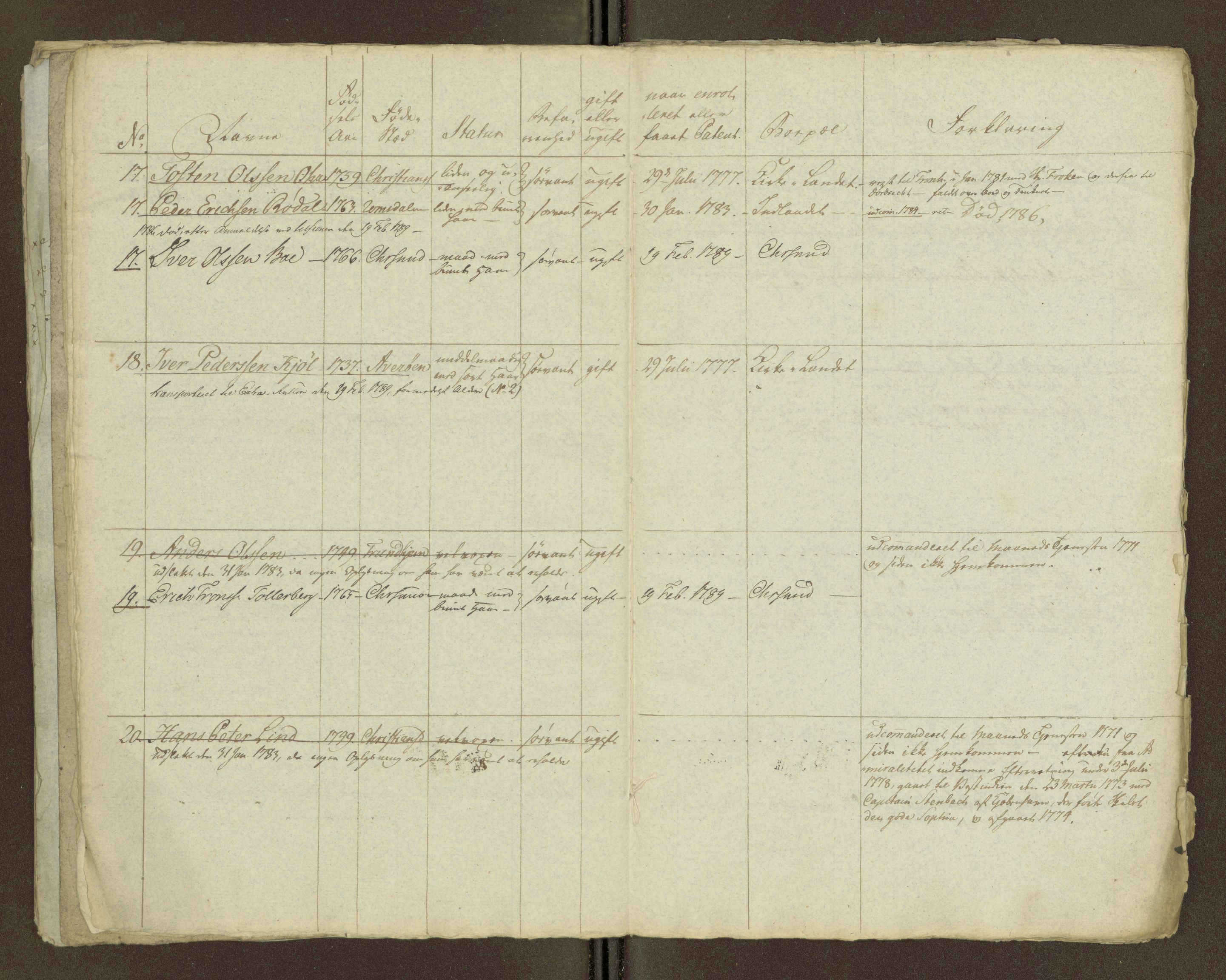 Sjøinnrulleringen - Trondhjemske distrikt, AV/SAT-A-5121/01/L0036/0002: -- / Hovedrulle for Kristiansund krets, 1789, s. 40