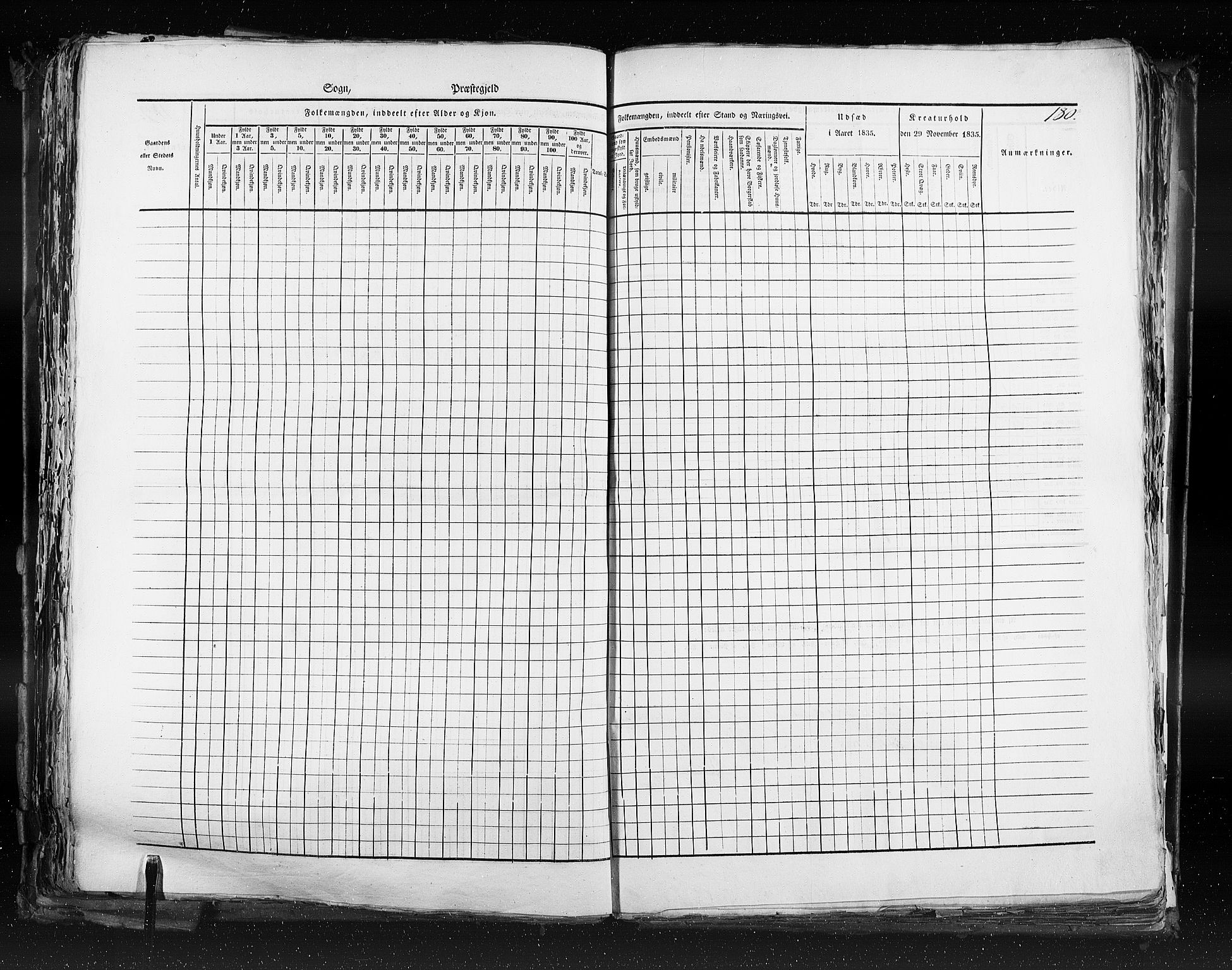 RA, Folketellingen 1835, bind 9: Nordre Trondhjem amt, Nordland amt og Finnmarken amt, 1835, s. 180