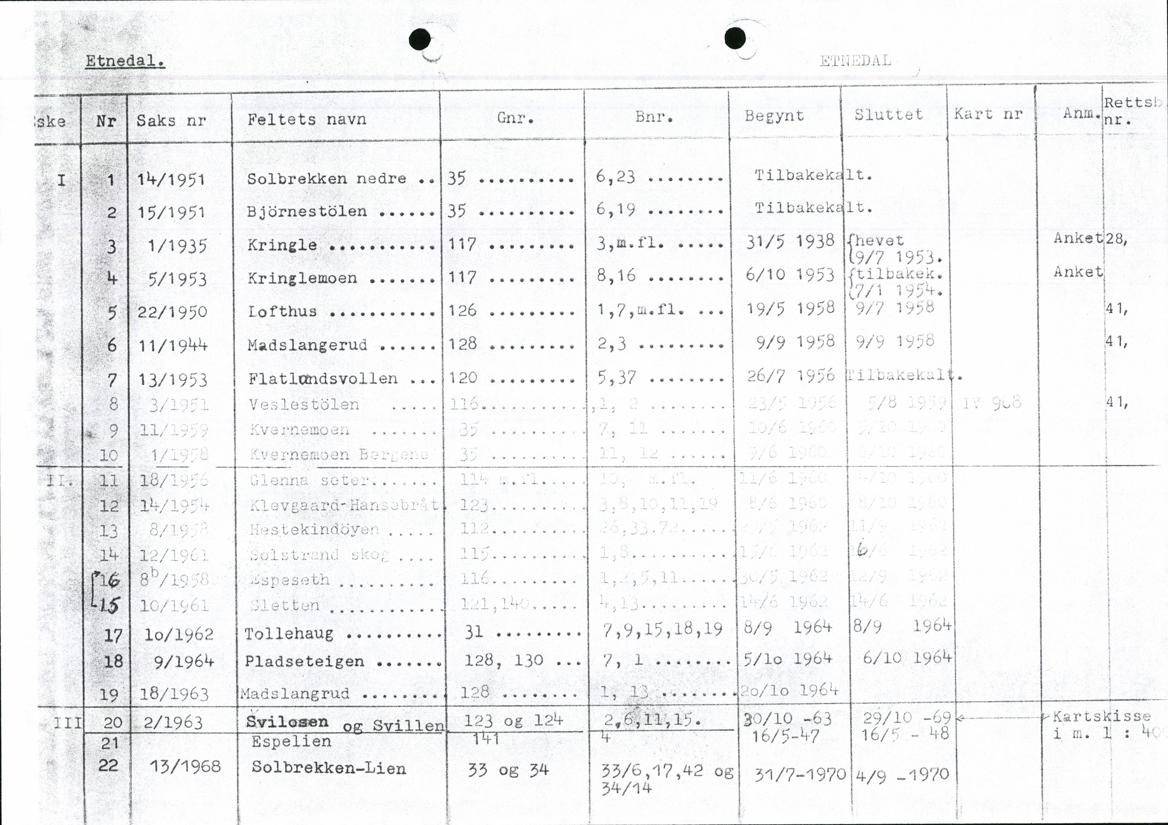 Valdres jordskifterett, AV/SAH-JORDSKIFTEO-003/H/Ha/L0001: Register, 1927-1971