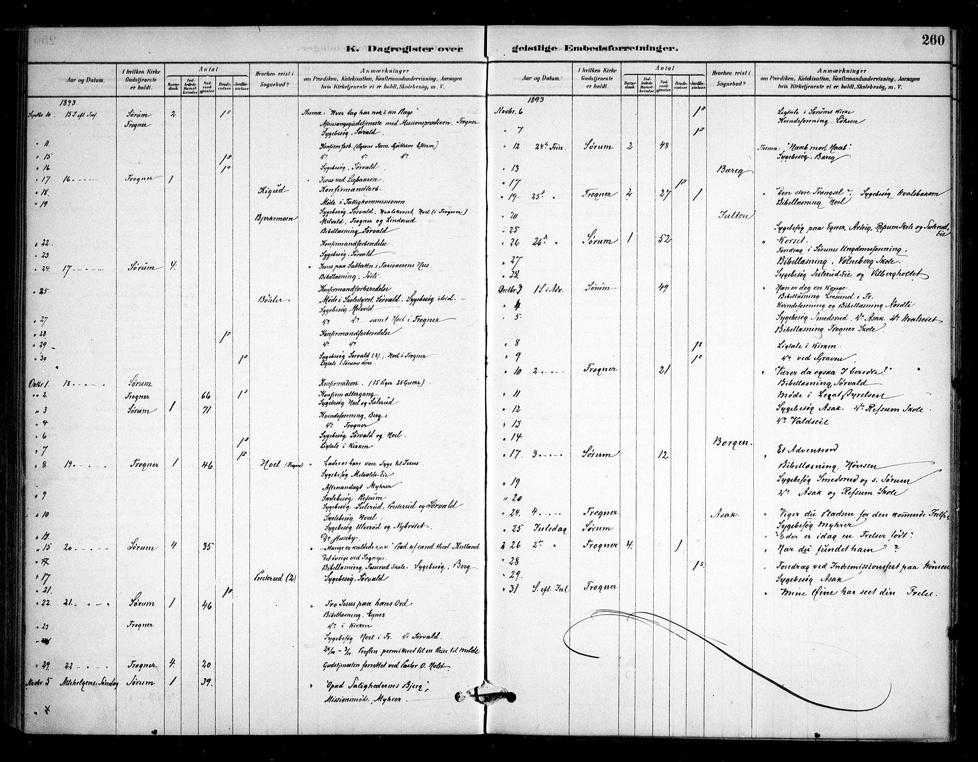 Sørum prestekontor Kirkebøker, AV/SAO-A-10303/F/Fa/L0008: Ministerialbok nr. I 8, 1878-1914, s. 260