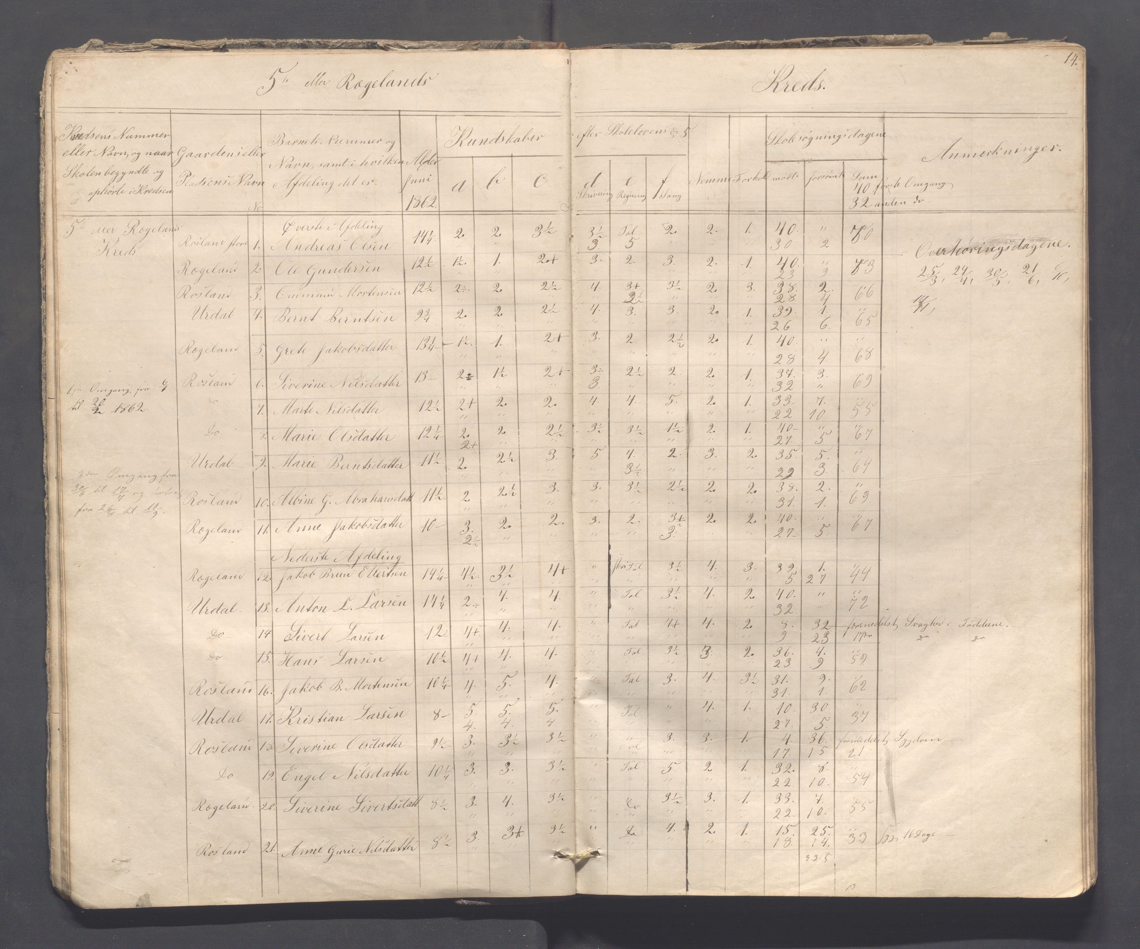 Sokndal kommune- Skolestyret/Skolekontoret, IKAR/K-101142/H/L0008: Skoleprotokoll - Evjebygdens omgangsskoledistrikt, 1857-1875, s. 14