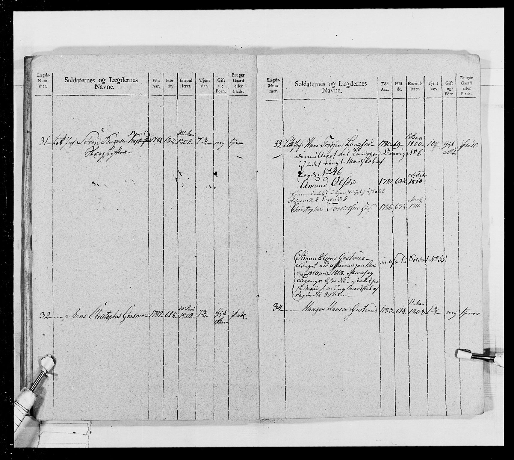 Generalitets- og kommissariatskollegiet, Det kongelige norske kommissariatskollegium, AV/RA-EA-5420/E/Eh/L0024: Norske jegerkorps, 1810-1812, s. 318