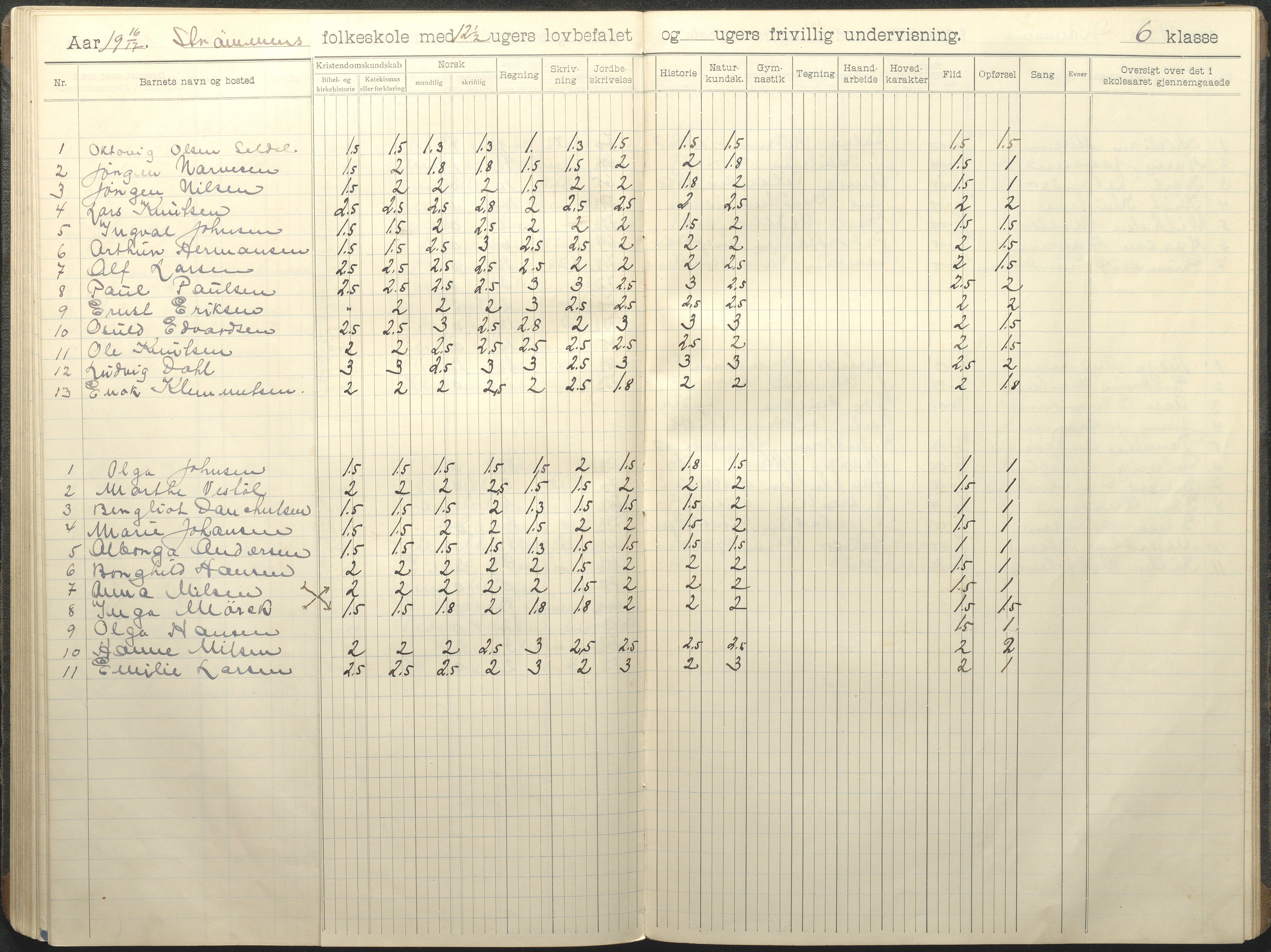 Øyestad kommune frem til 1979, AAKS/KA0920-PK/06/06G/L0011: Skoleprotokoll, 1910-1918