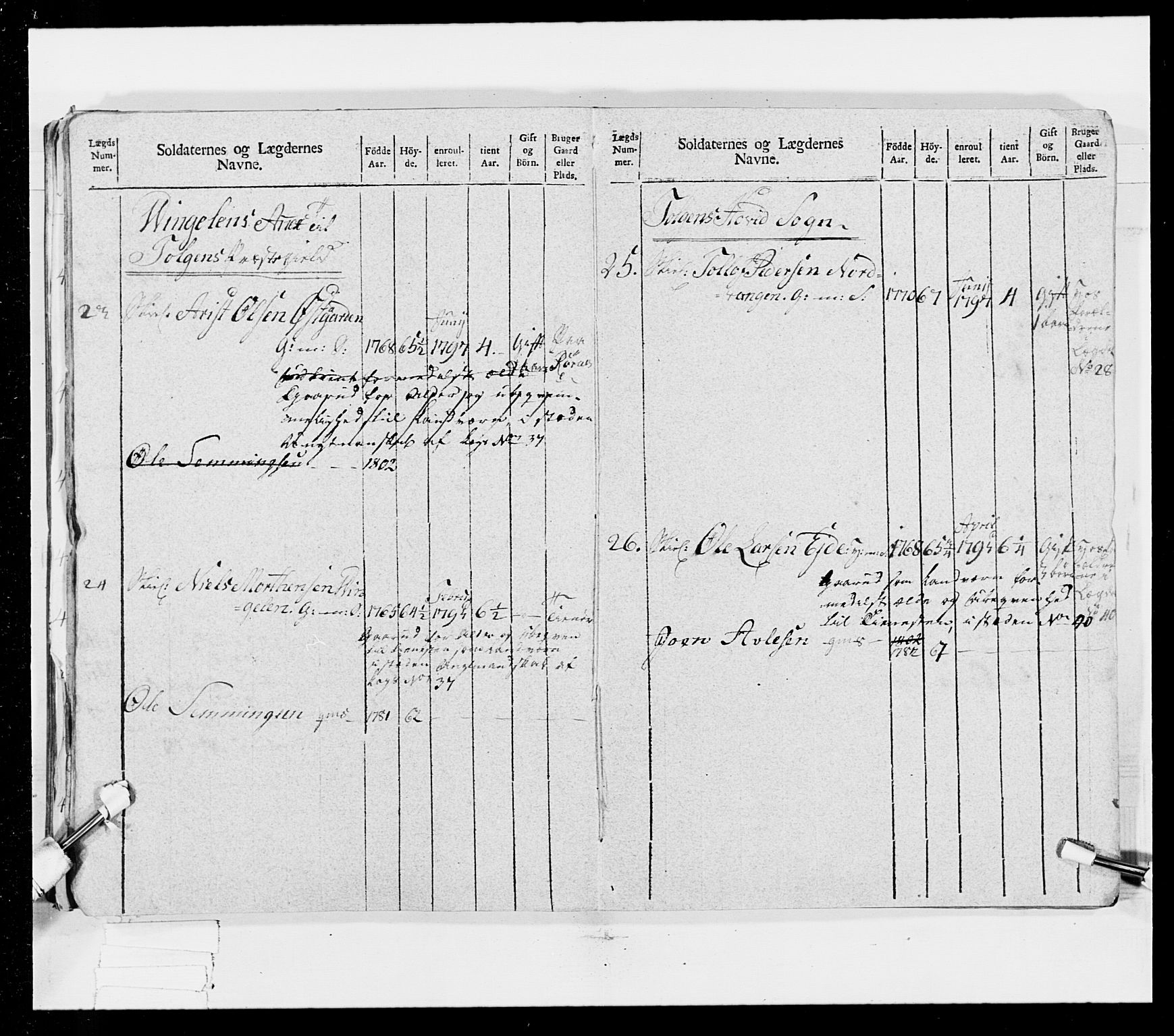 Generalitets- og kommissariatskollegiet, Det kongelige norske kommissariatskollegium, AV/RA-EA-5420/E/Eh/L0025: Skiløperkompaniene, 1766-1803, s. 248