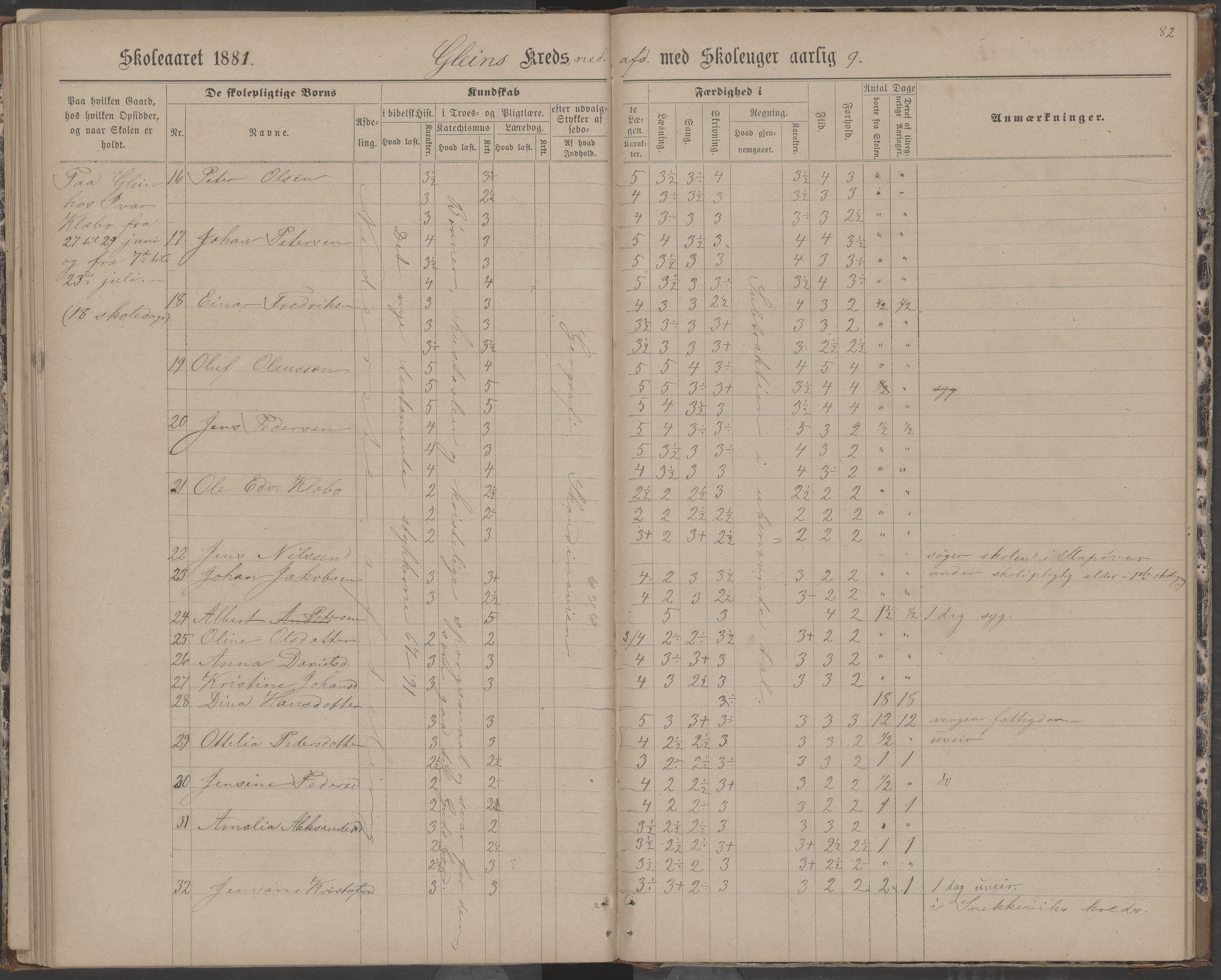 Dønna kommune. Dønnes fastskole, AIN/K-18270.510.01/442/L0004: Skoleprotokoll, 1880-1887