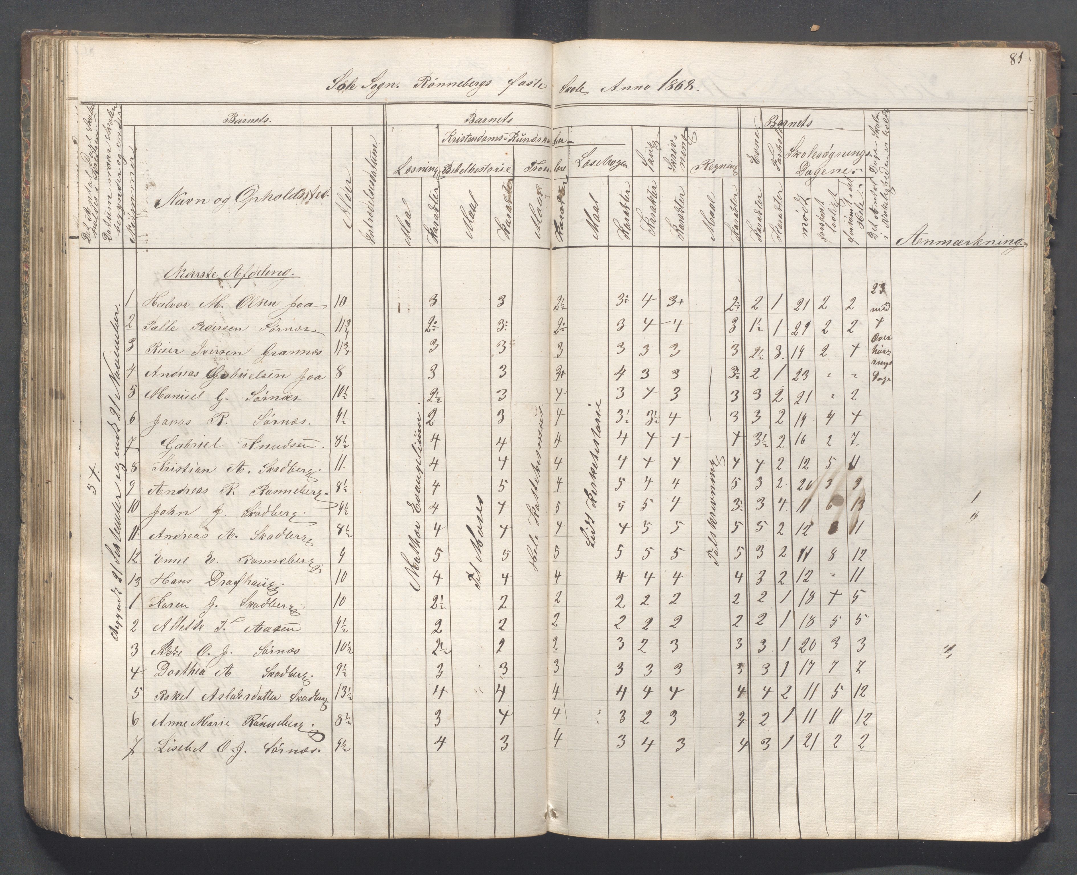 Håland kommune - Skolestyret, IKAR/K-102439/H/L0001: Skoleprotokoll - Skadberg, Grannes, Ræge, Gimre, Madla, Røyneberg, Stangeland, Rott, 1856-1870, s. 81