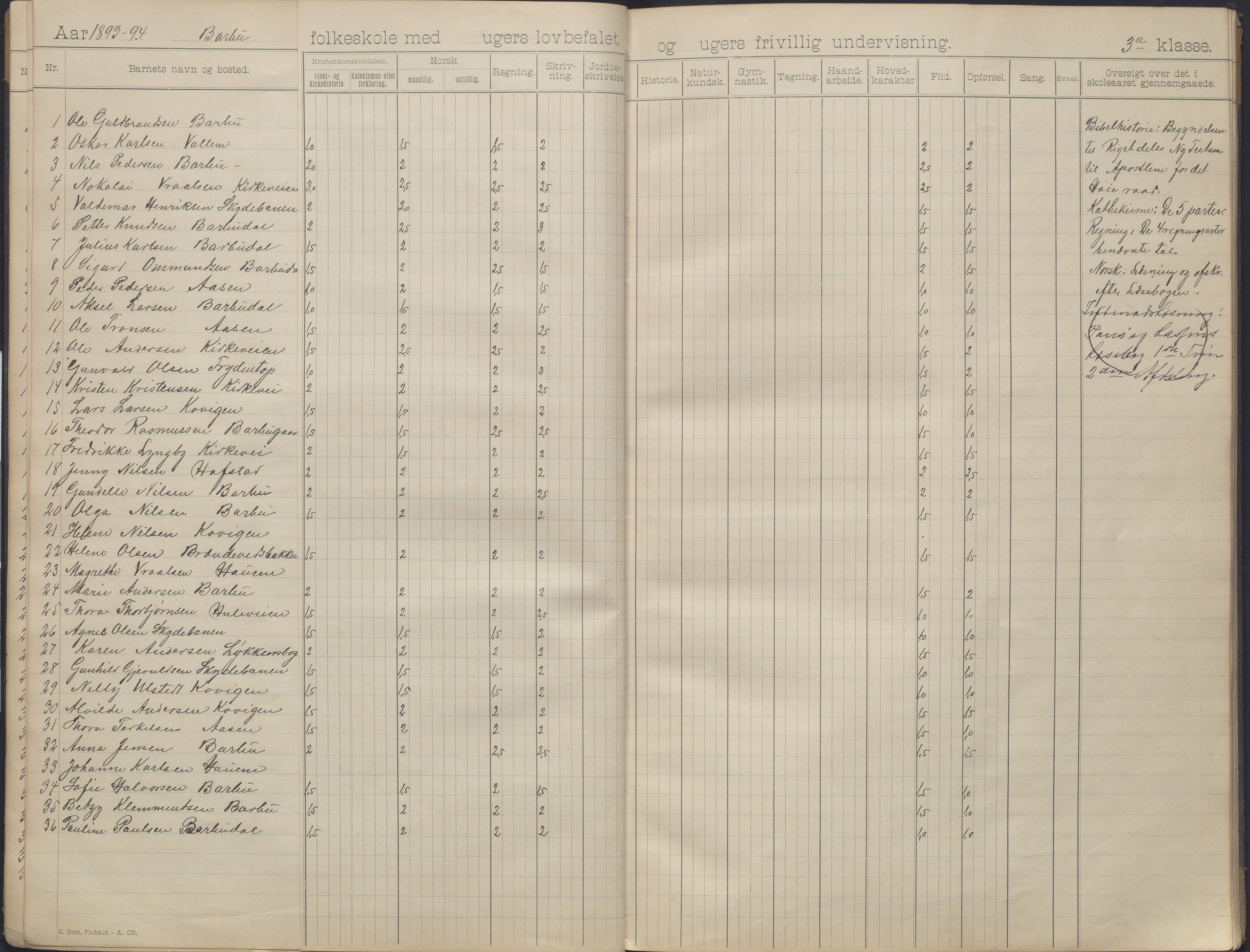 Arendal kommune, Katalog I, AAKS/KA0906-PK-I/07/L0163: Skoleprotokoll med karakterer, 1893-1895