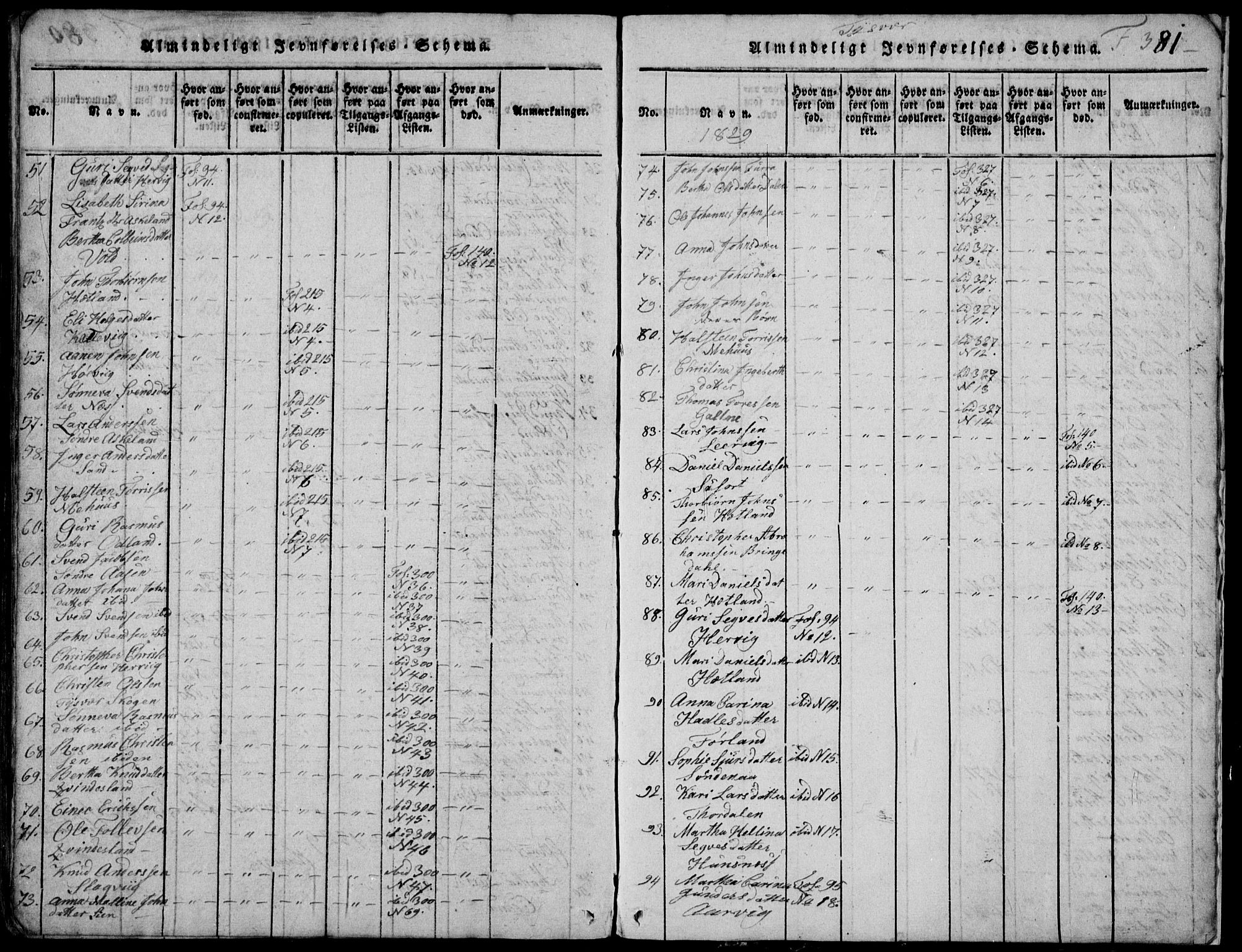 Skjold sokneprestkontor, AV/SAST-A-101847/H/Ha/Hab/L0002: Klokkerbok nr. B 2 /1, 1815-1830, s. 381