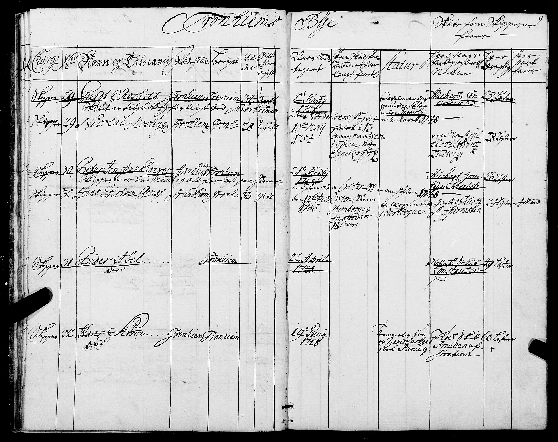 Sjøinnrulleringen - Trondhjemske distrikt, AV/SAT-A-5121/01/L0006/0001: -- / Ruller over sjøfolk i Trondhjem by, 1743, s. 9