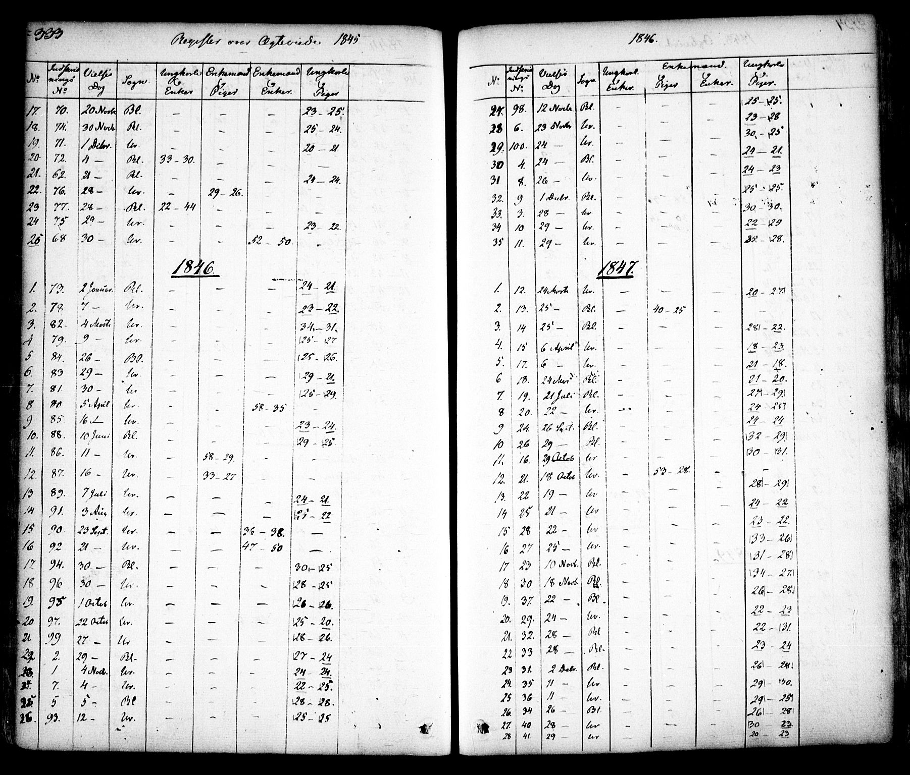 Aurskog prestekontor Kirkebøker, AV/SAO-A-10304a/F/Fa/L0006: Ministerialbok nr. I 6, 1829-1853, s. 333