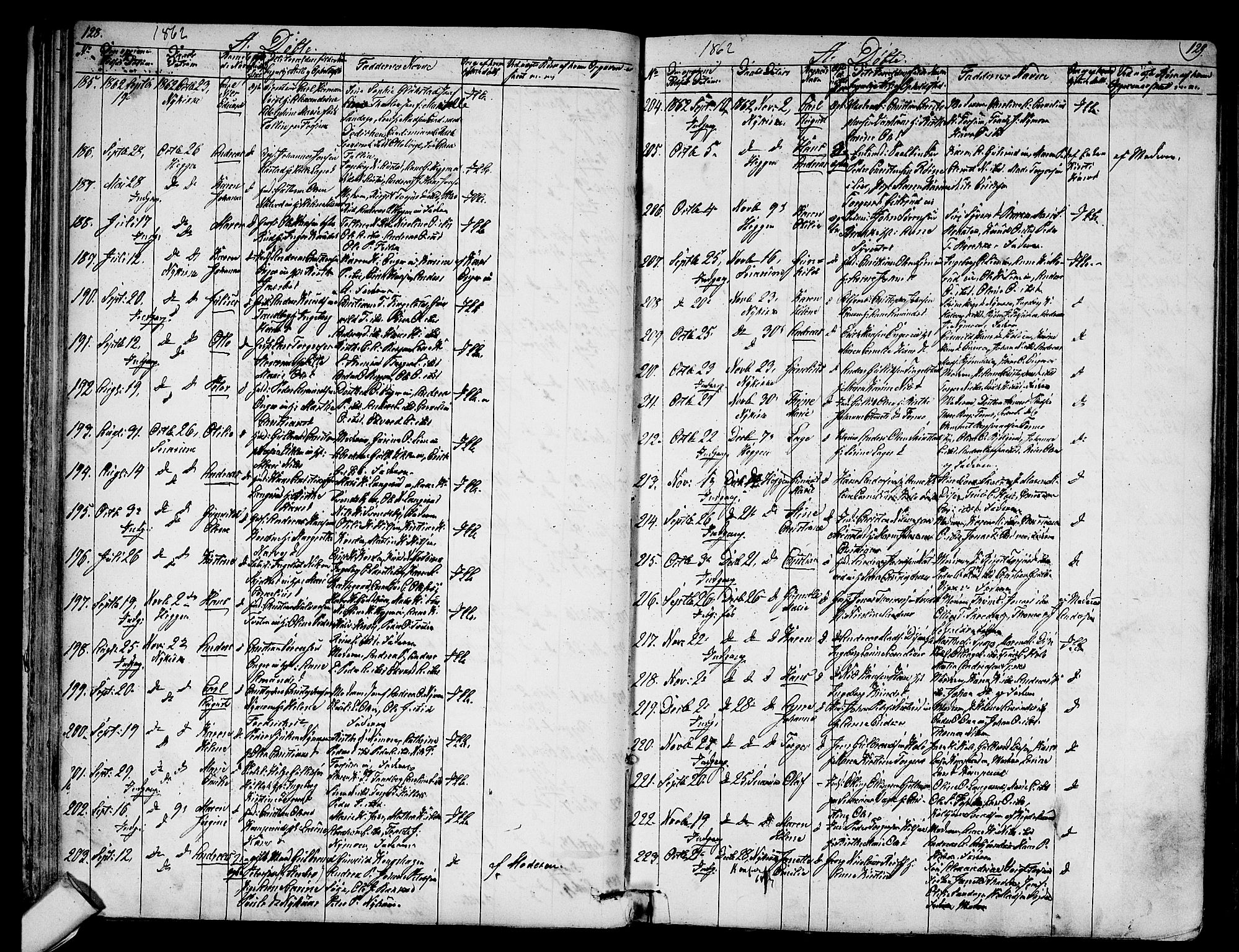 Modum kirkebøker, AV/SAKO-A-234/G/Ga/L0006: Klokkerbok nr. I 6, 1854-1868, s. 128-129