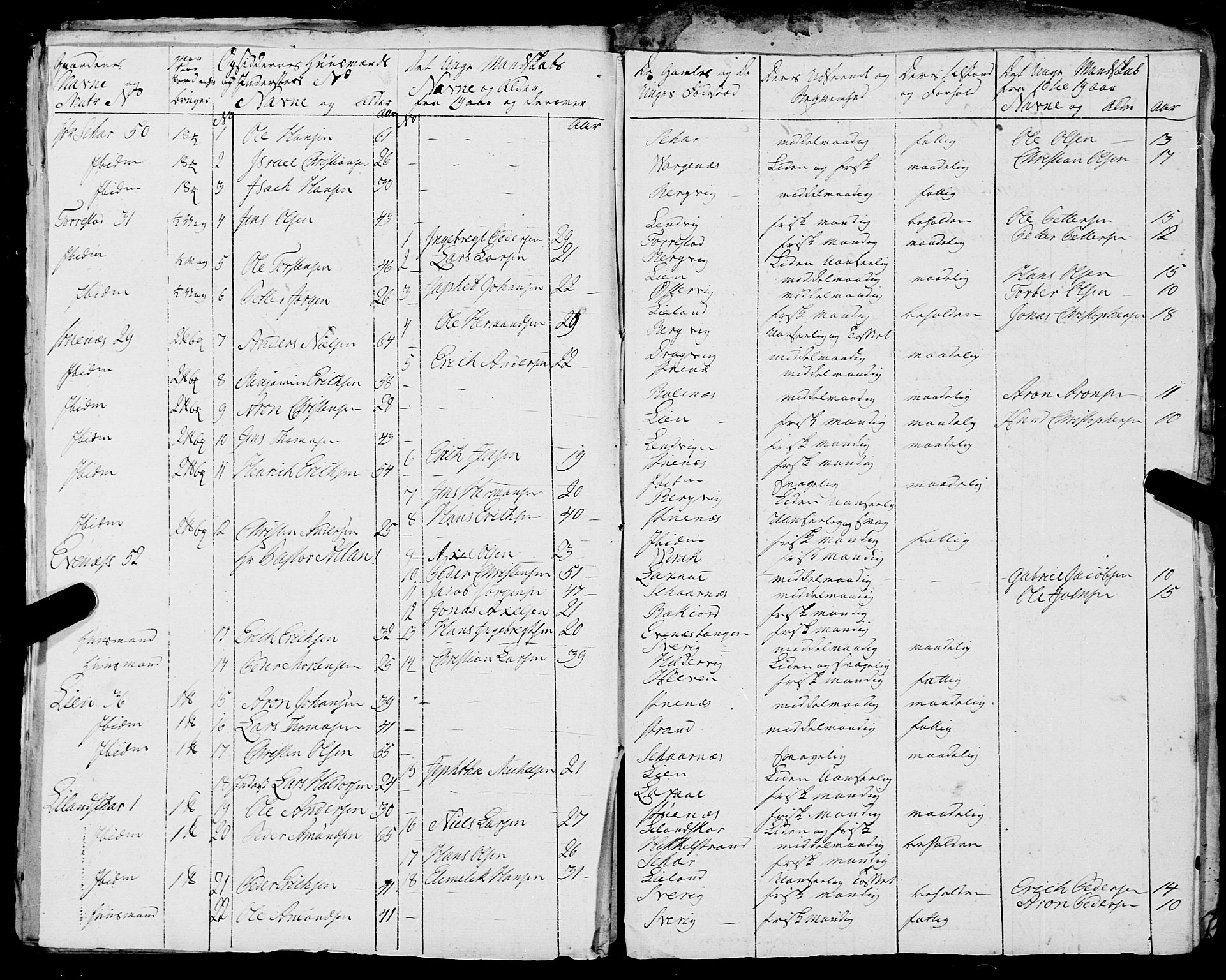 Fylkesmannen i Nordland, SAT/A-0499/1.1/R/Ra/L0023: Innrulleringsmanntall for Ofoten, 1810-1836, s. 115