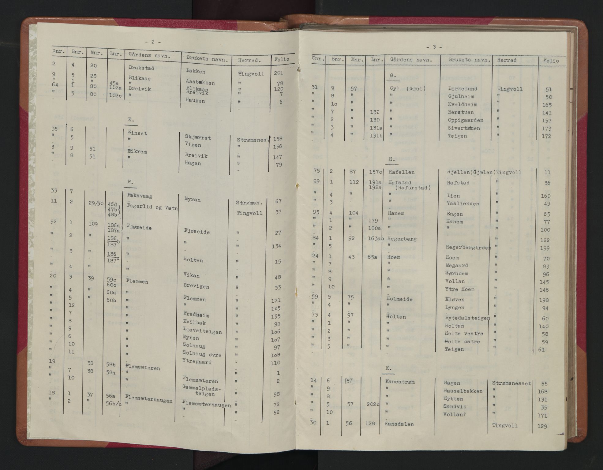 Nordmøre sorenskriveri, SAT/A-4132/1/2/2A/L0024: Panteregister nr. 24, 1881-1910, s. 2-3