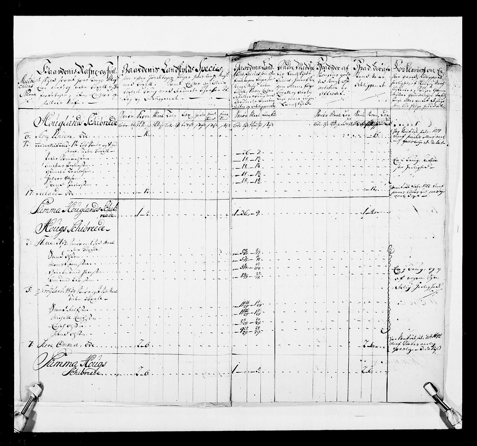 Stattholderembetet 1572-1771, AV/RA-EA-2870/Ek/L0040/0001: Jordebøker o.a. 1720-1728 vedkommende krongodset: / Krongods i Kristiansand bispedømme, 1726-1727, s. 102