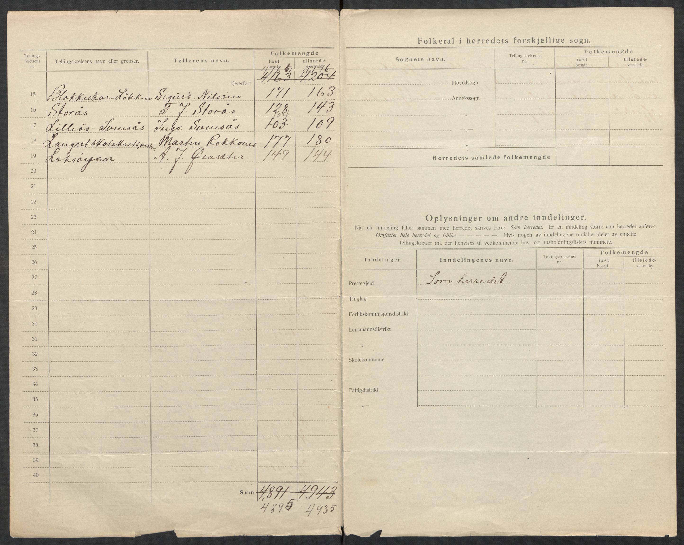 SAT, Folketelling 1920 for 1636 Meldal herred, 1920, s. 5