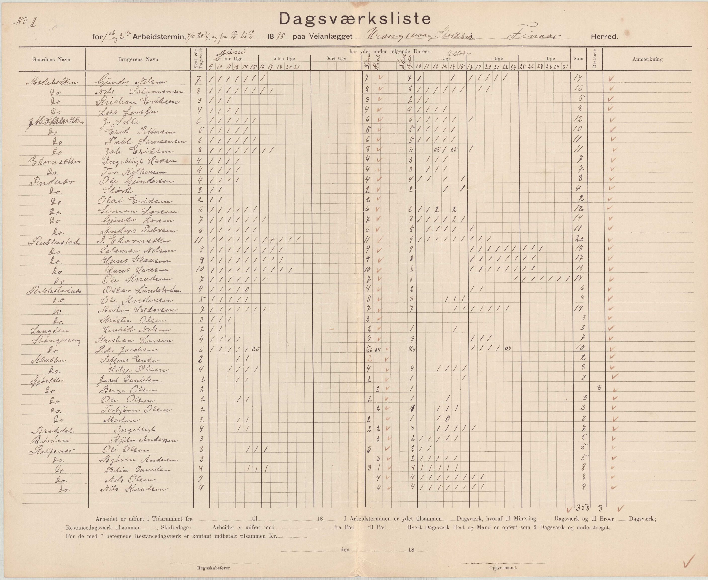 Finnaas kommune. Formannskapet, IKAH/1218a-021/E/Ea/L0002/0001: Rekneskap for veganlegg / Rekneskap for veganlegget Urangsvåg - Mælandsvåg, 1898-1900, s. 6