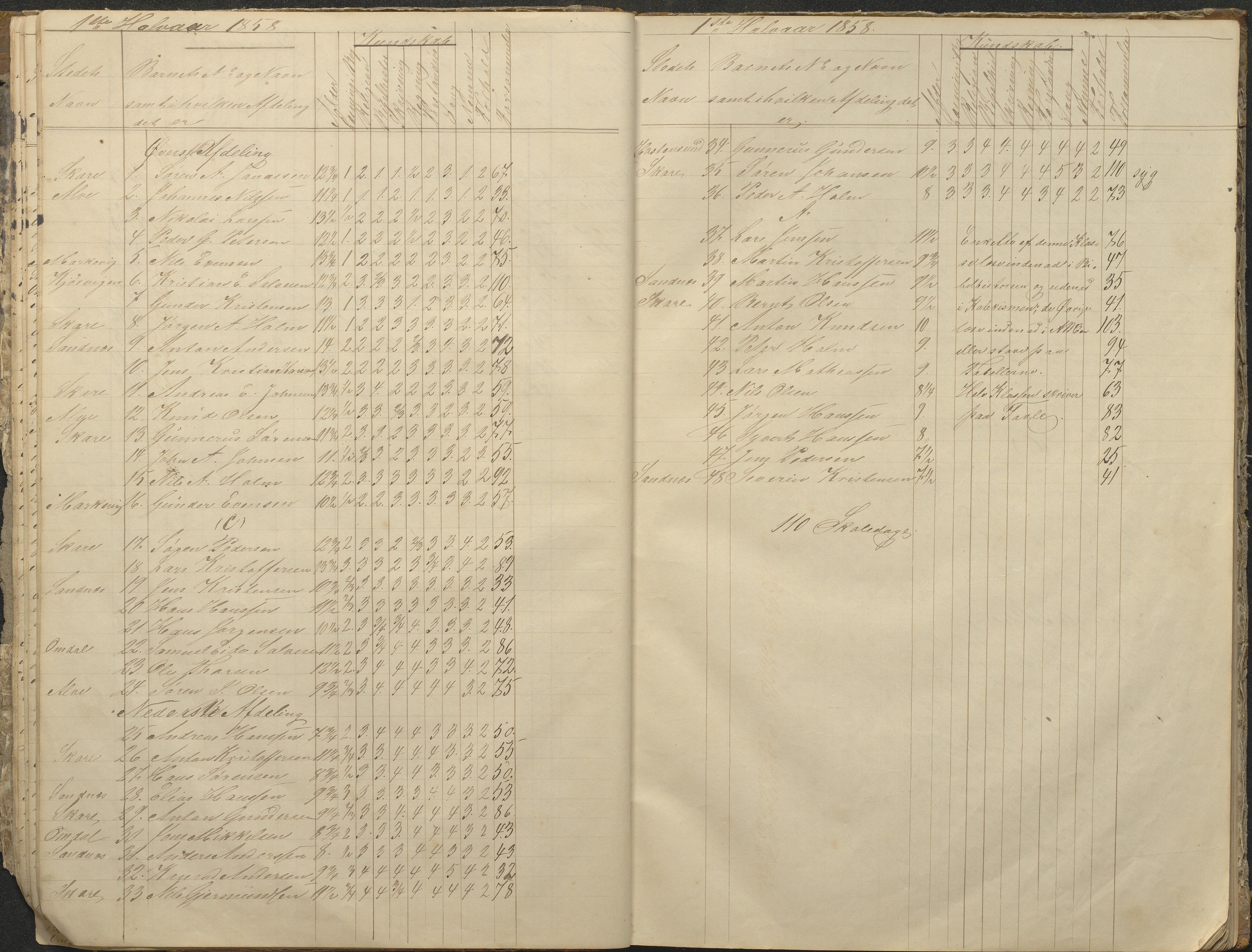 Tromøy kommune frem til 1971, AAKS/KA0921-PK/04/L0076: Sandnes - Karakterprotokoll, 1853-1870