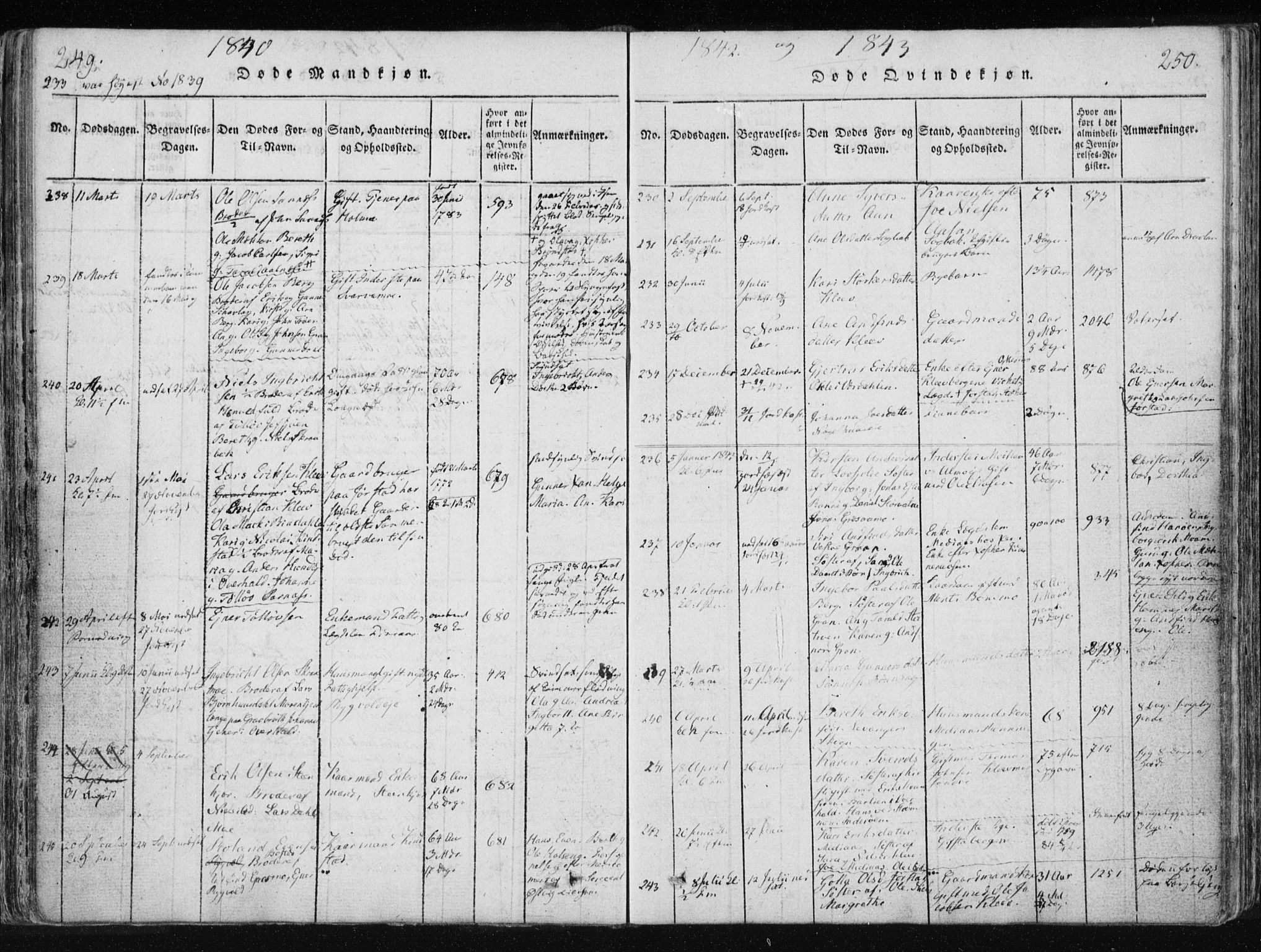 Ministerialprotokoller, klokkerbøker og fødselsregistre - Nord-Trøndelag, SAT/A-1458/749/L0469: Ministerialbok nr. 749A03, 1817-1857, s. 249-250